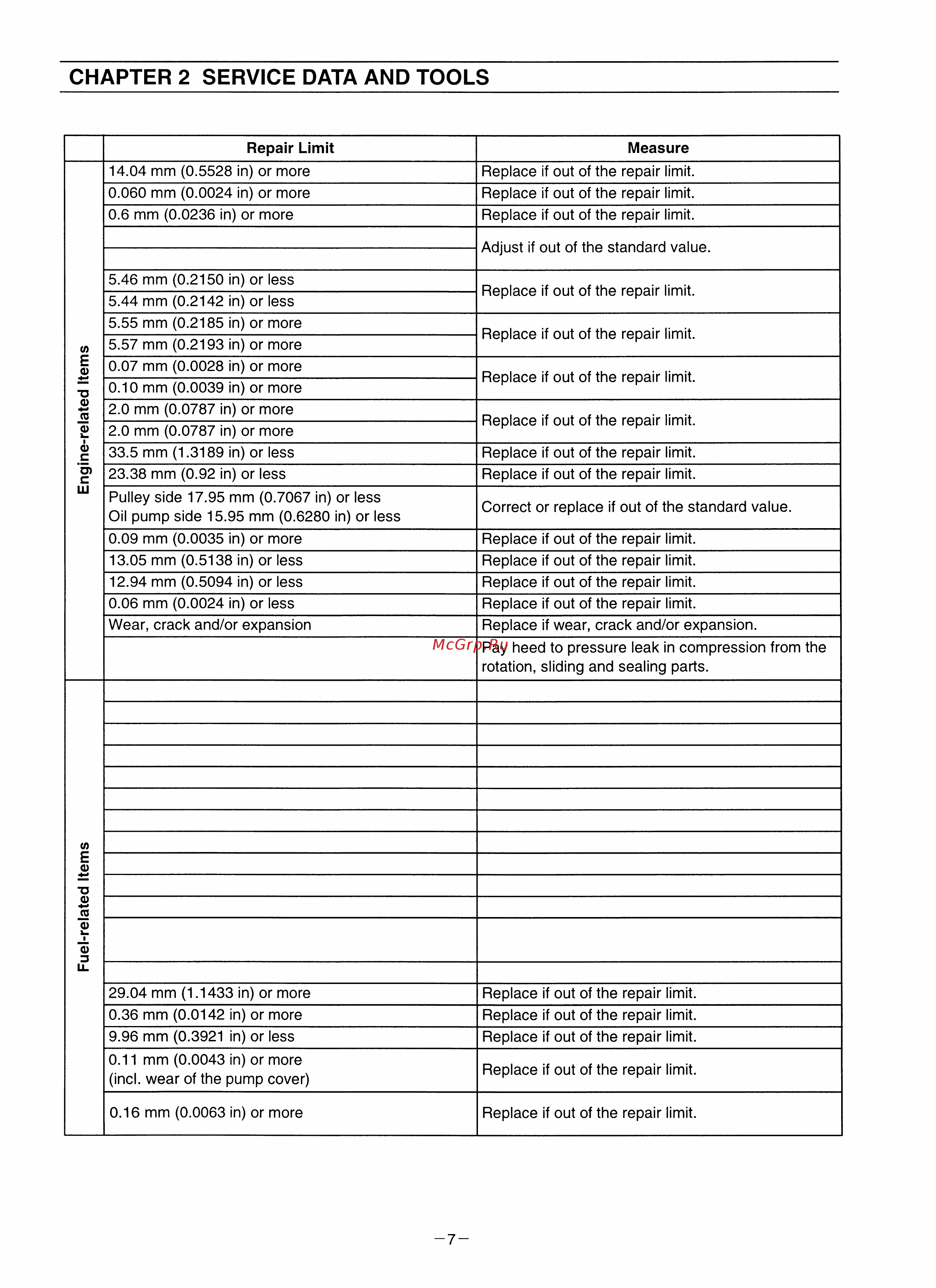 Tohatsu MFS 8 S [10/84] Chapter 2 service data and tools