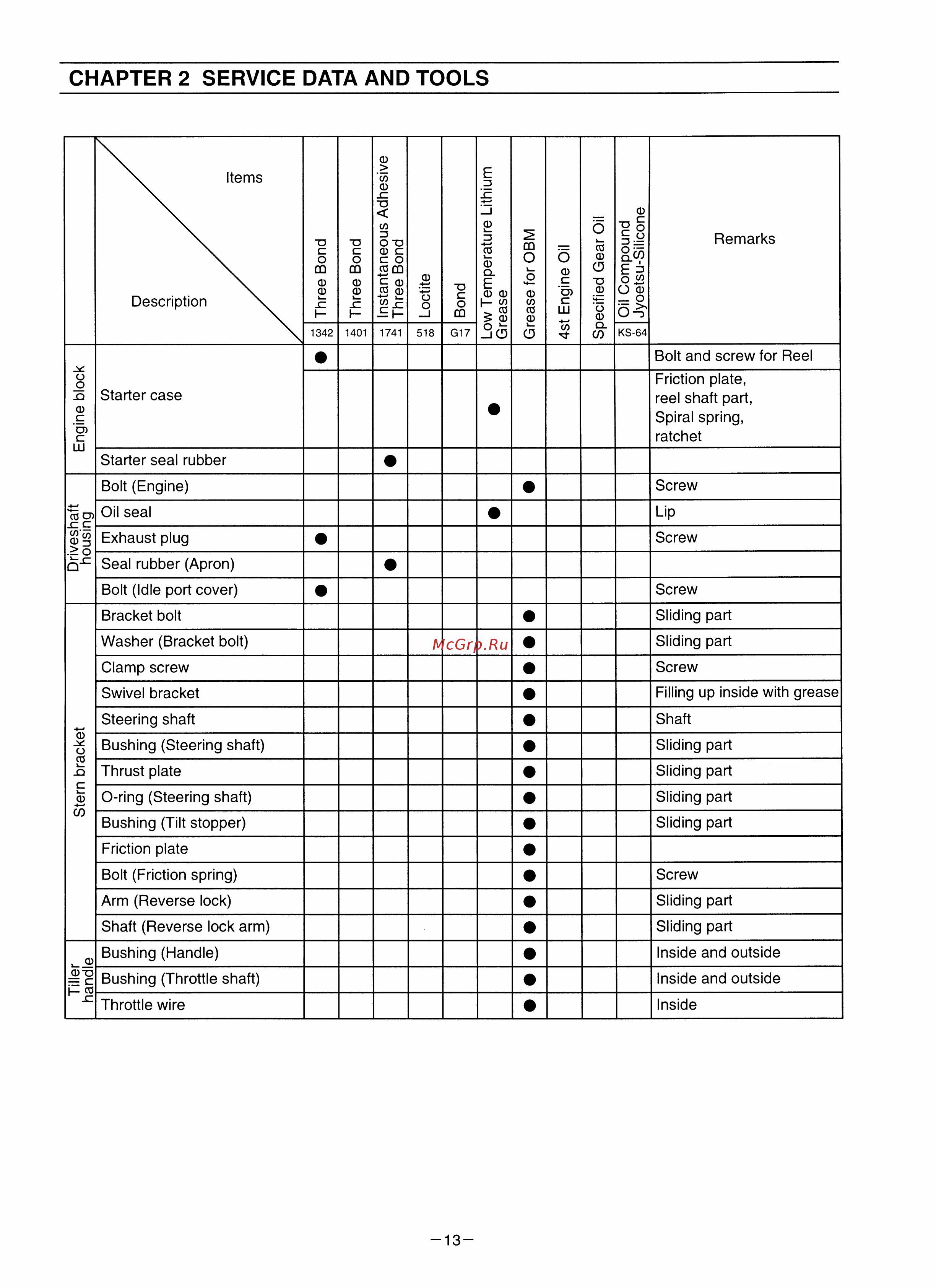 Tohatsu MFS 8 S [16/84] Chapter 2 service data and tools