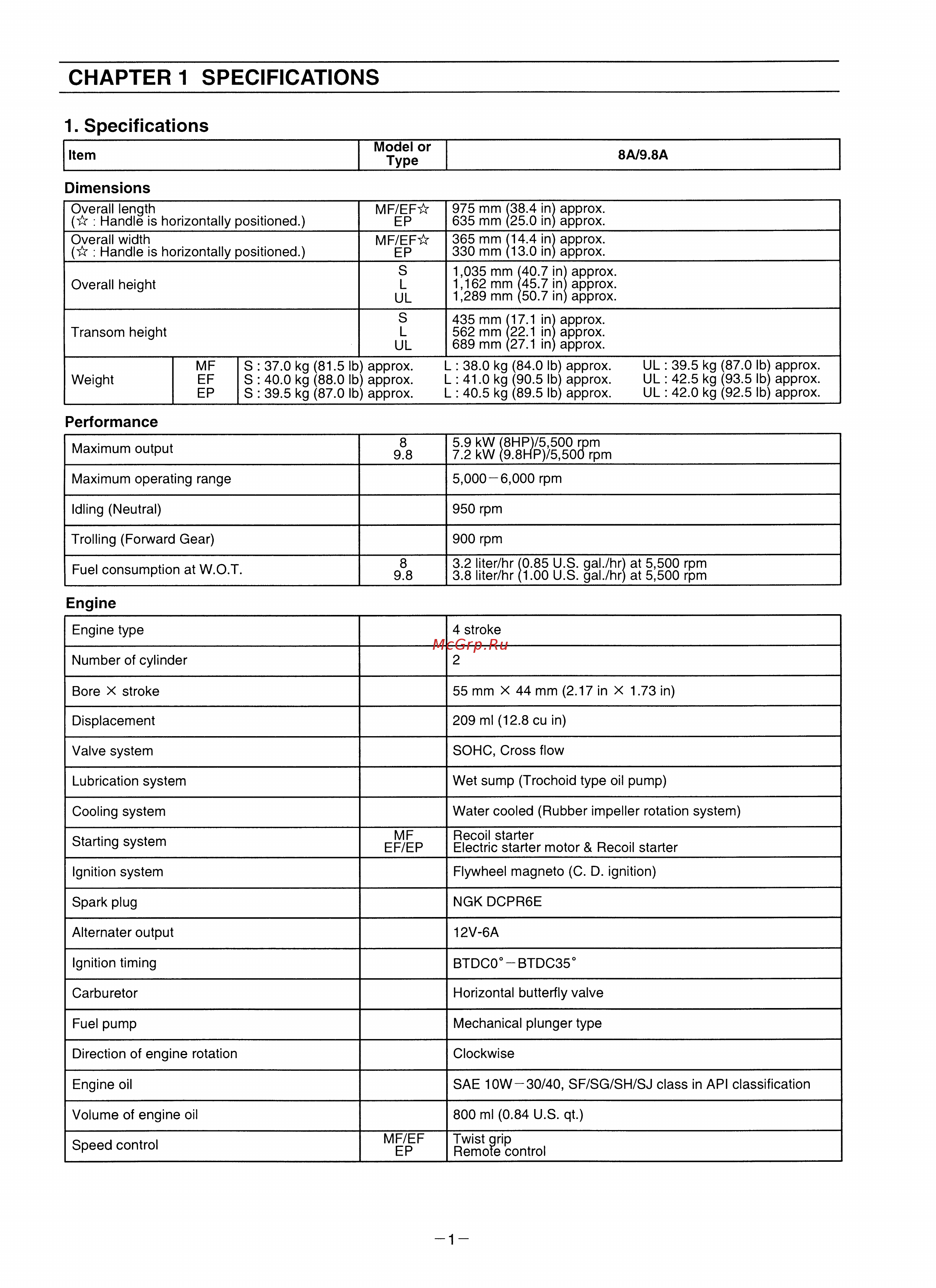 Tohatsu MFS 9.8 A3 [4/84] Specifications