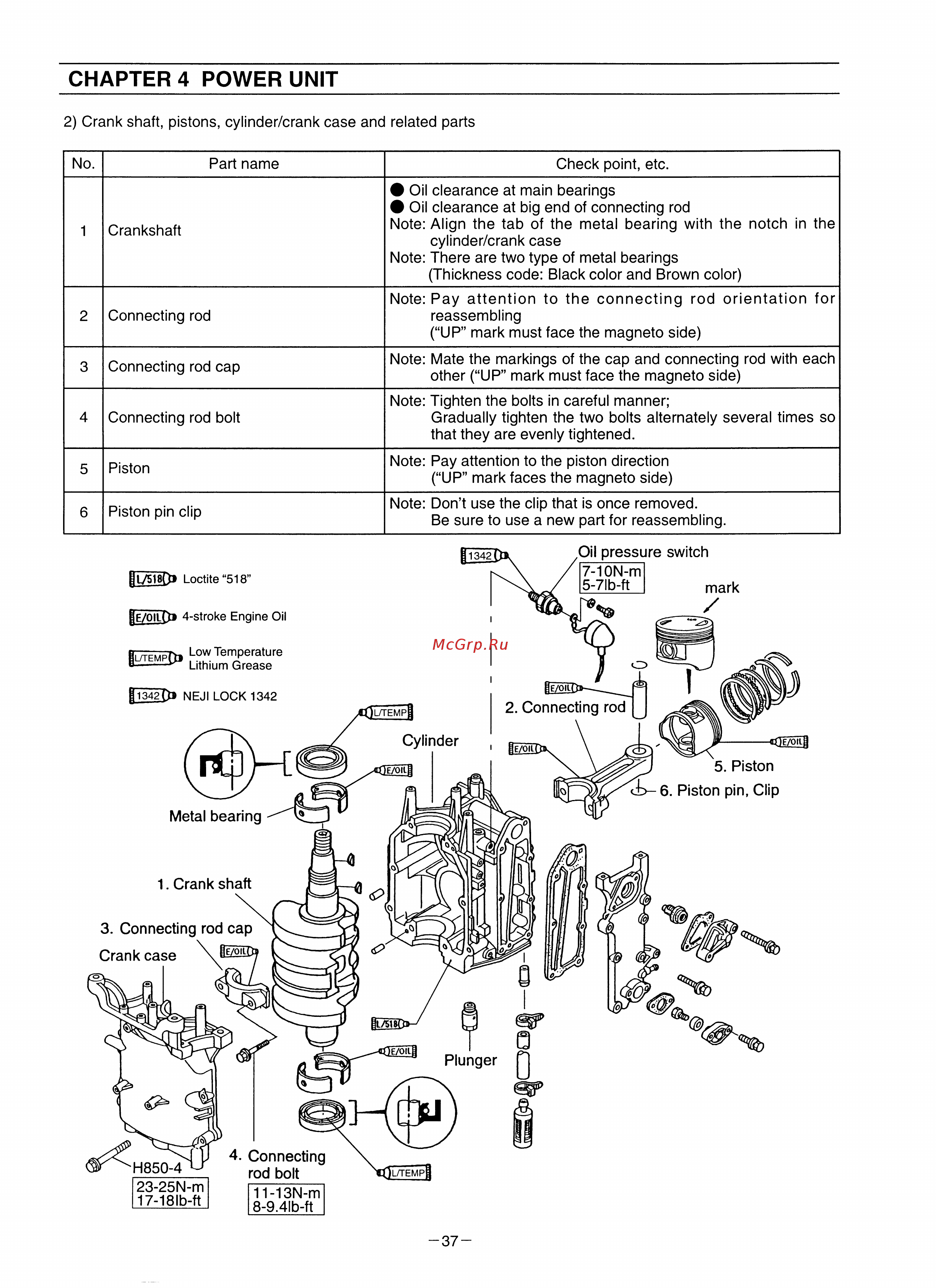 Tohatsu MFS 9.8 A3 [40/84] Chapter 4 power unit