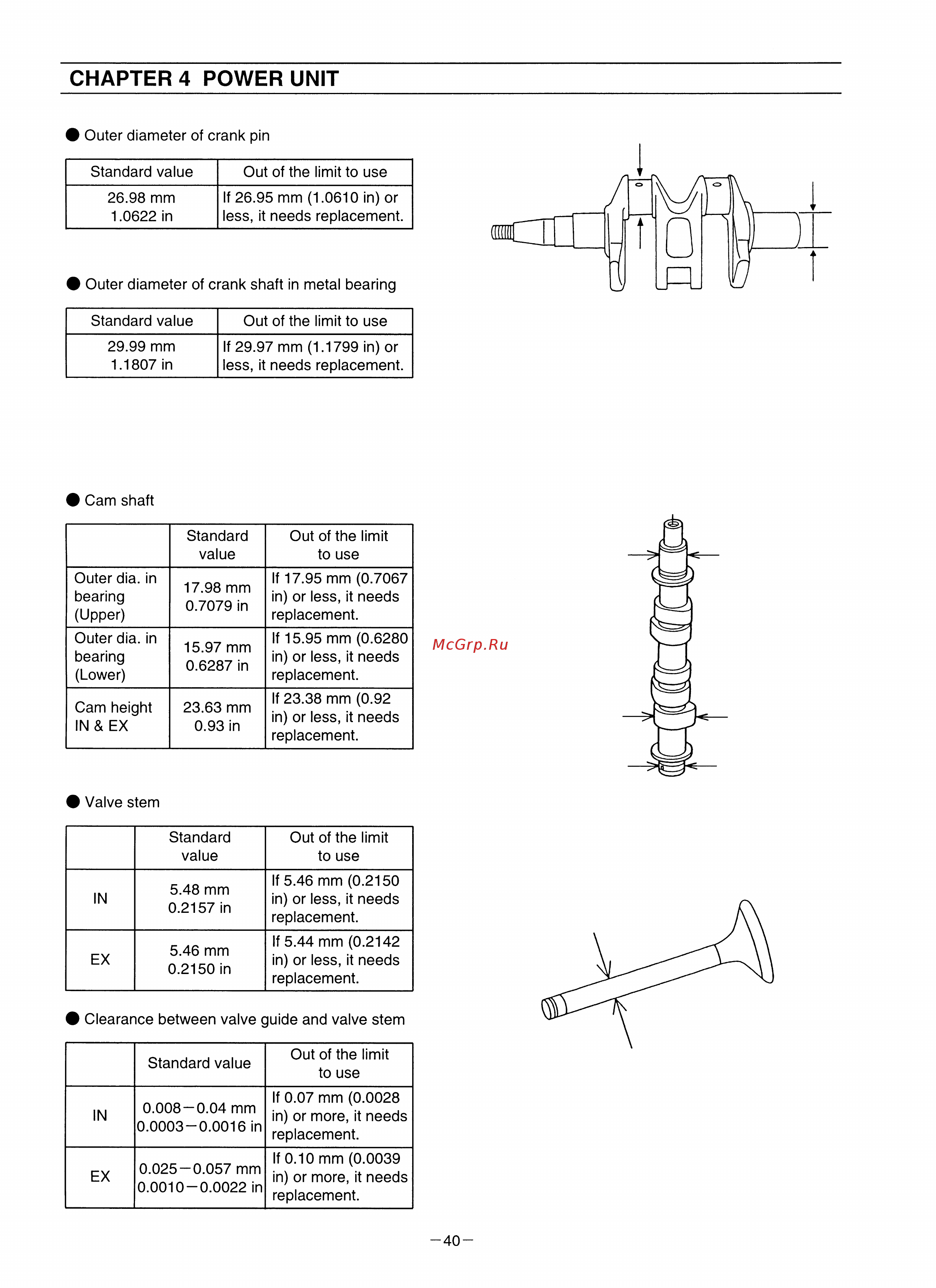 Tohatsu MFS 8 S [43/84] Chapter 4 power unit