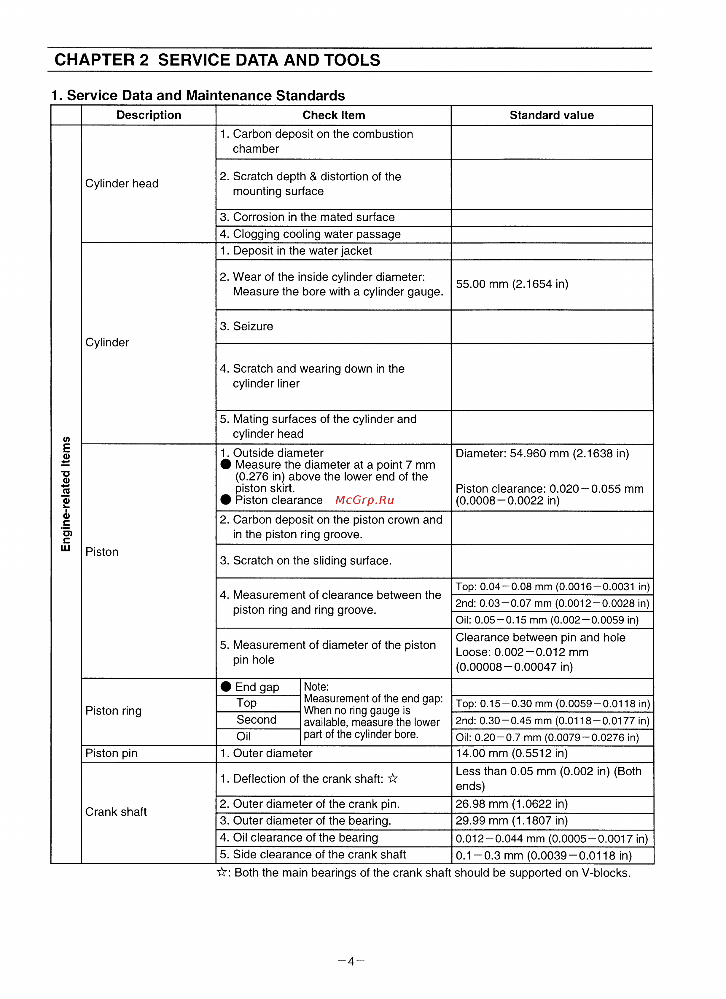 Tohatsu MFS 8 S [7/84] Service data and maintenance standards