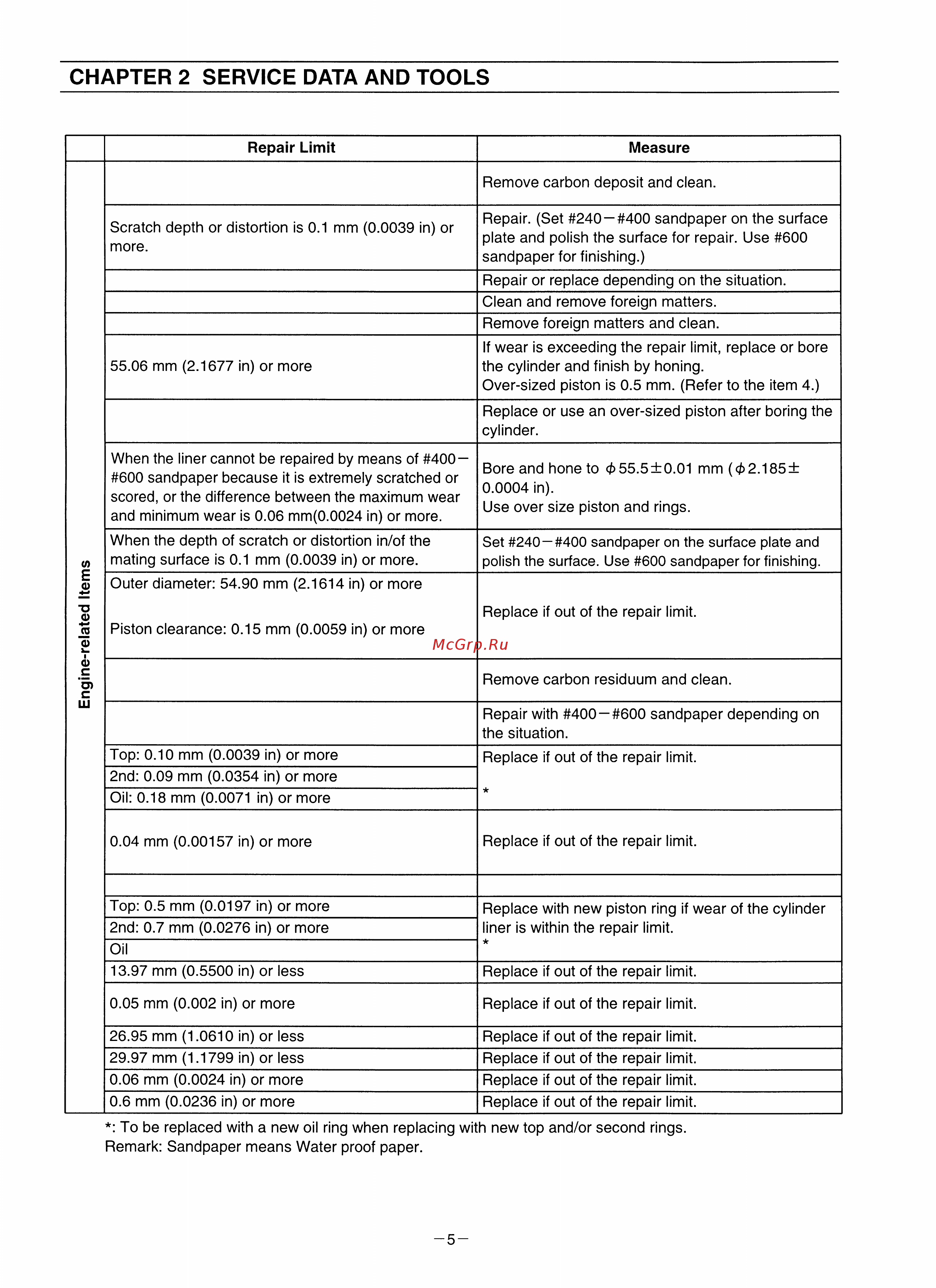 Tohatsu MFS 8 S [8/84] Chapter 2 service data and tools