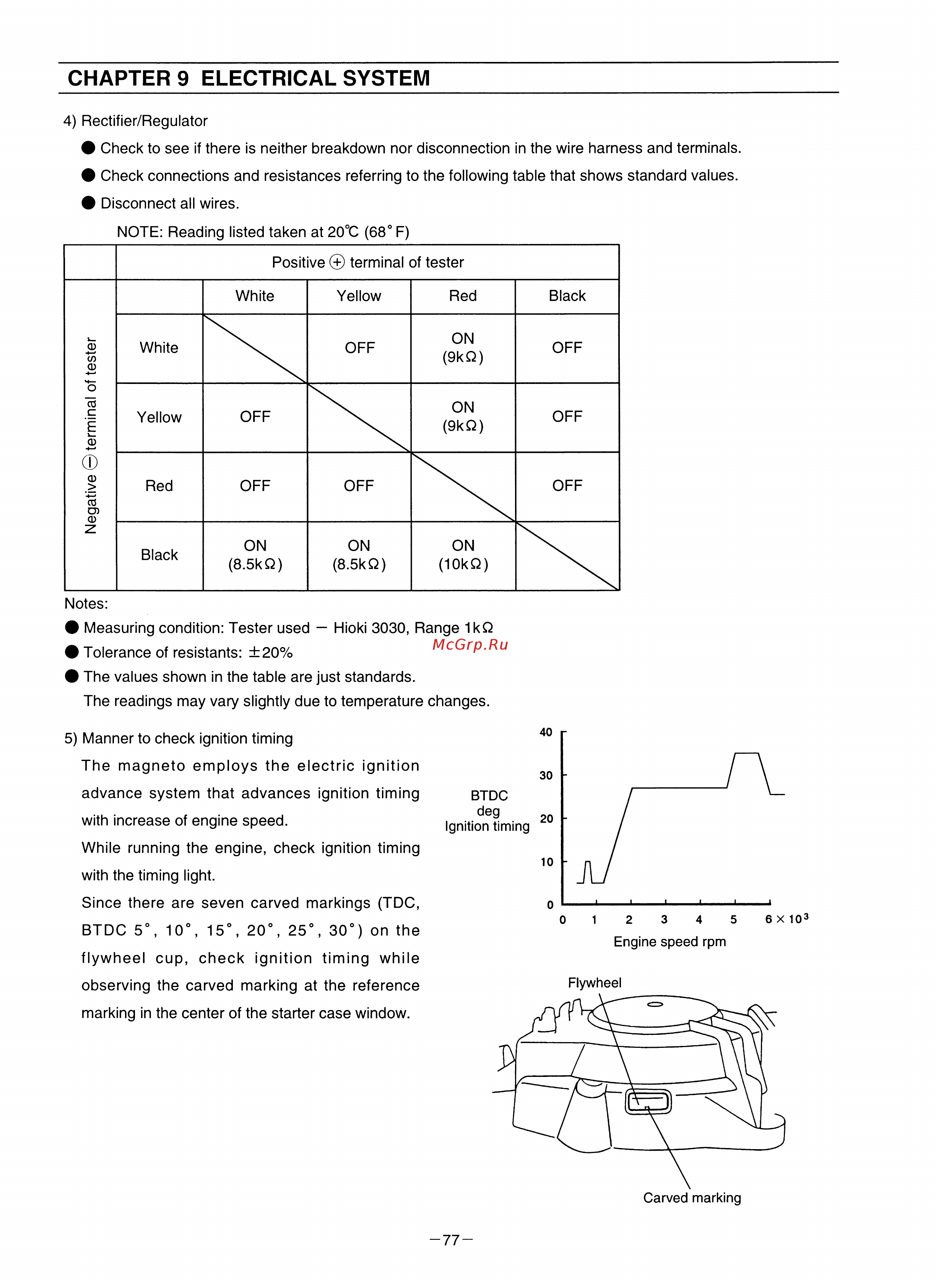 Tohatsu MFS 9.8 A3 [80/84] Chapter 9 electrical system