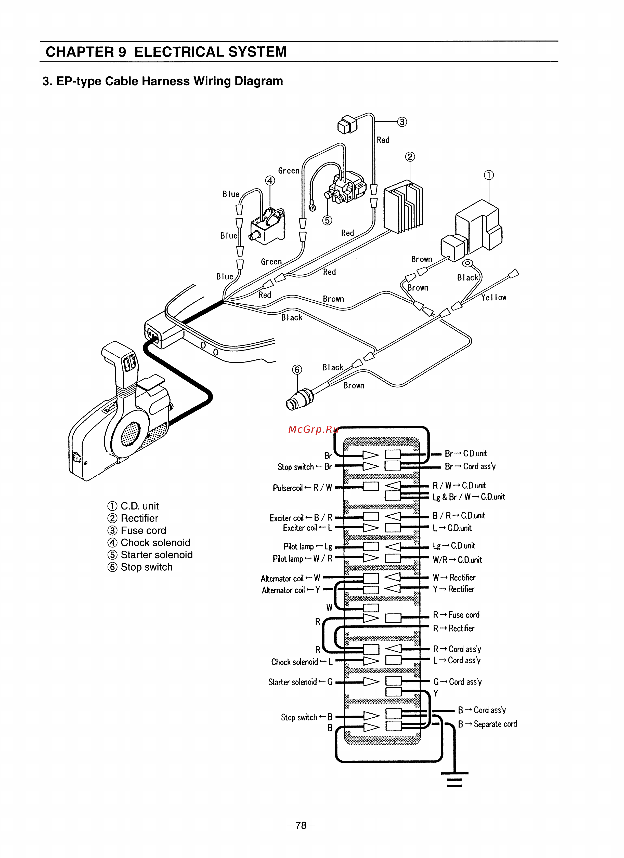 Tohatsu MFS 8 S [81/84] Chapter 9 electrical system