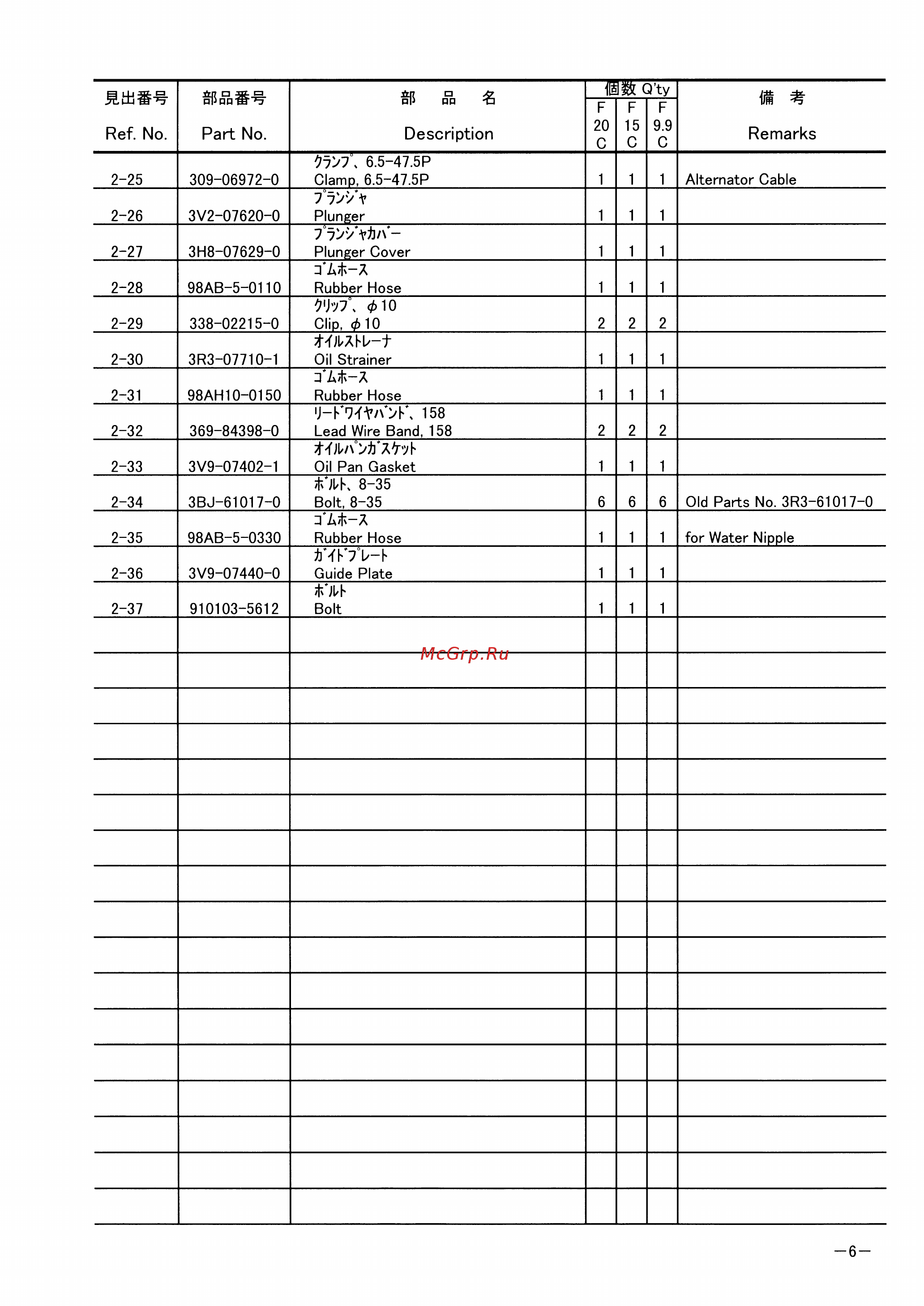Tohatsu MFS 20 [11/88] Page 6