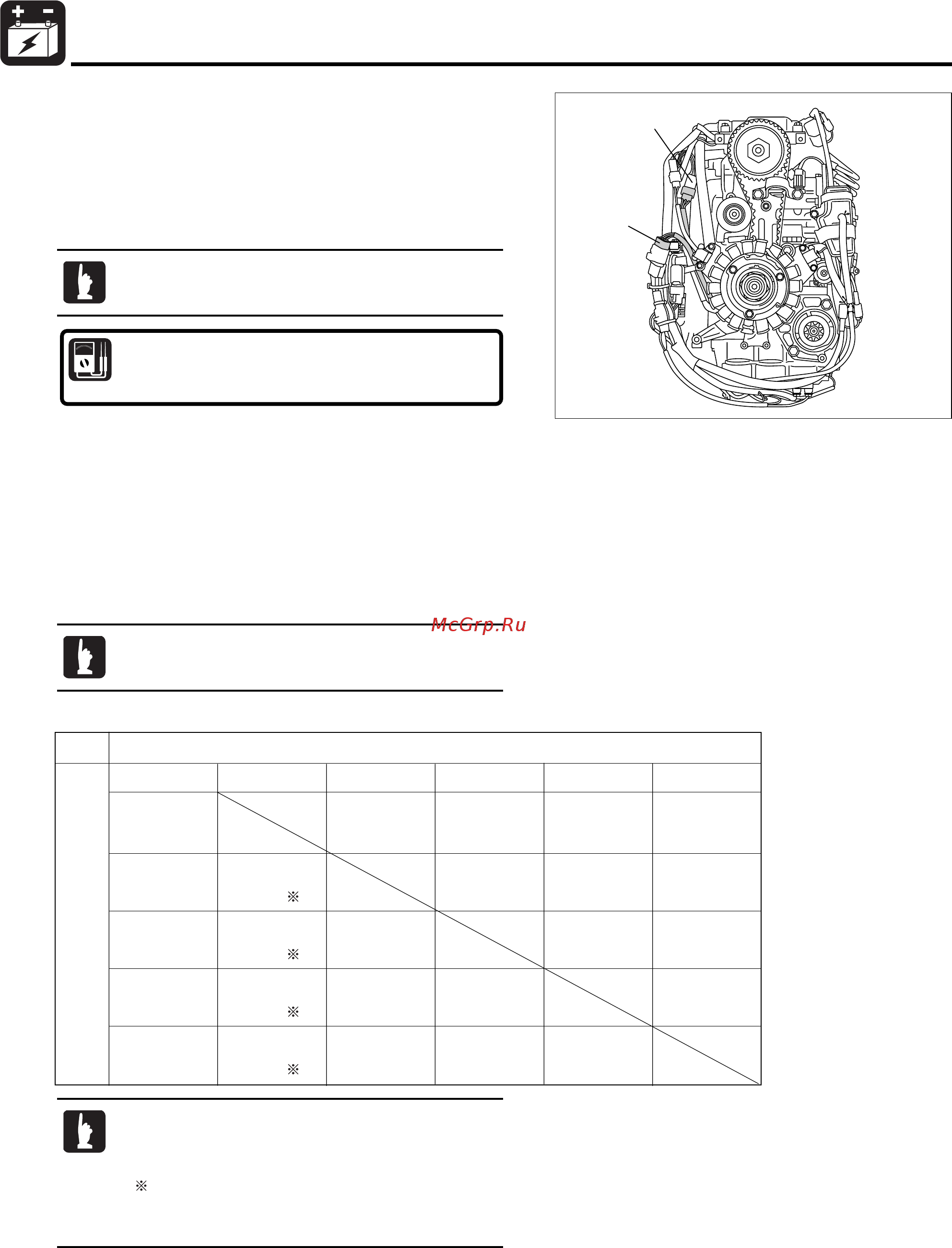 Tohatsu MFS 30 [270/319] Inspection of rectifier