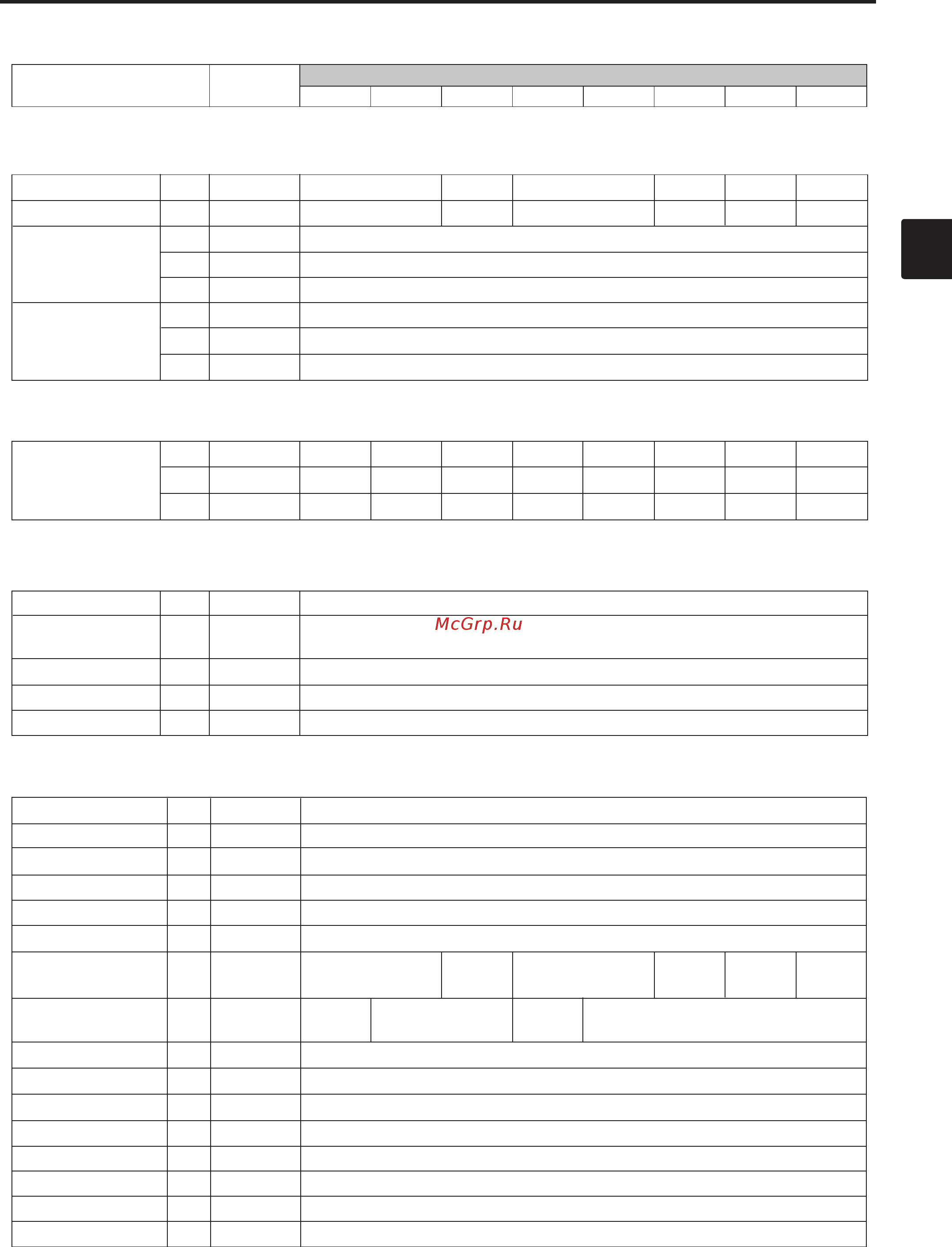 Tohatsu MFS 30 [33/319] Specifications