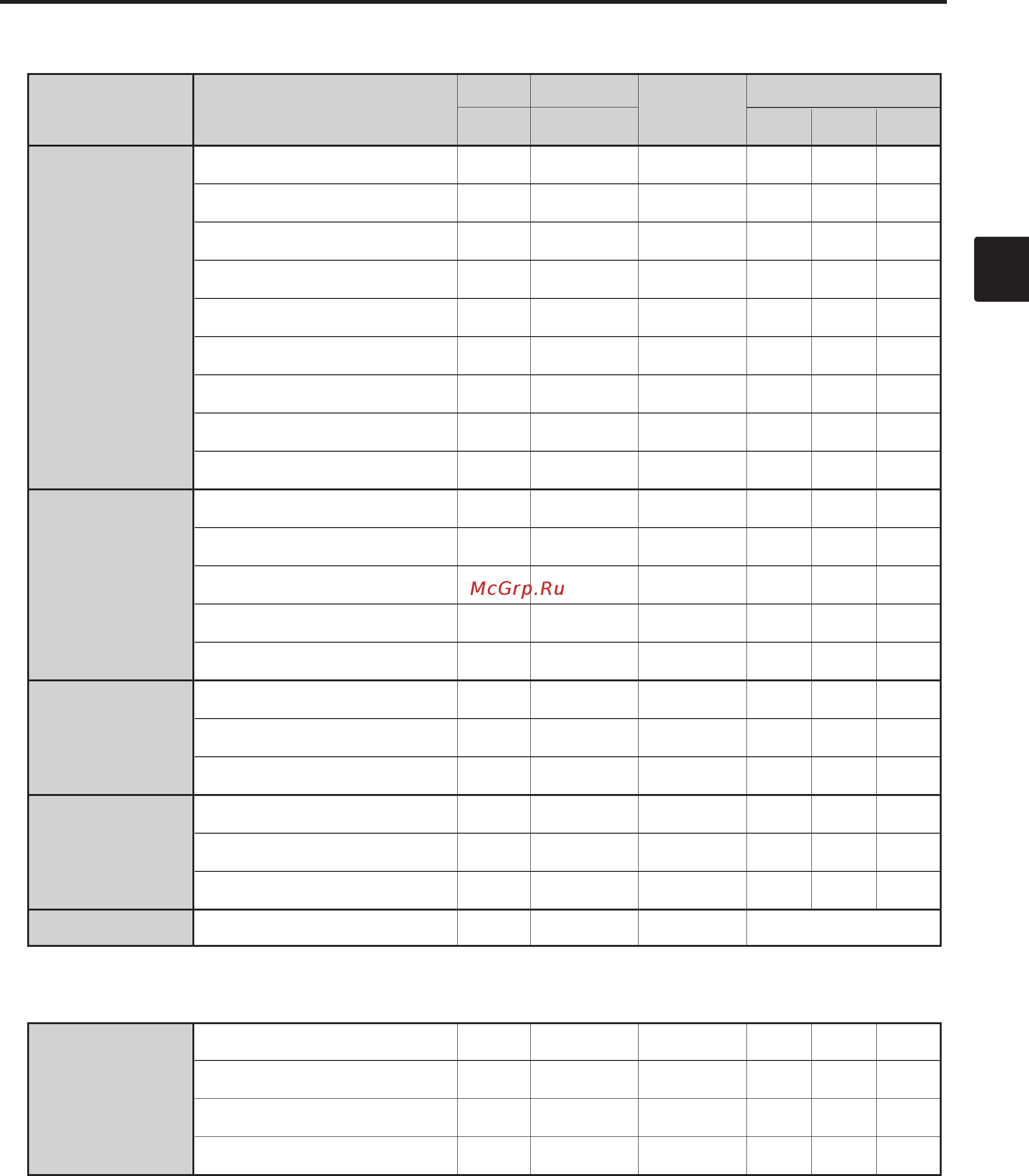Tohatsu MFS 30 [45/319] Standard tightening
