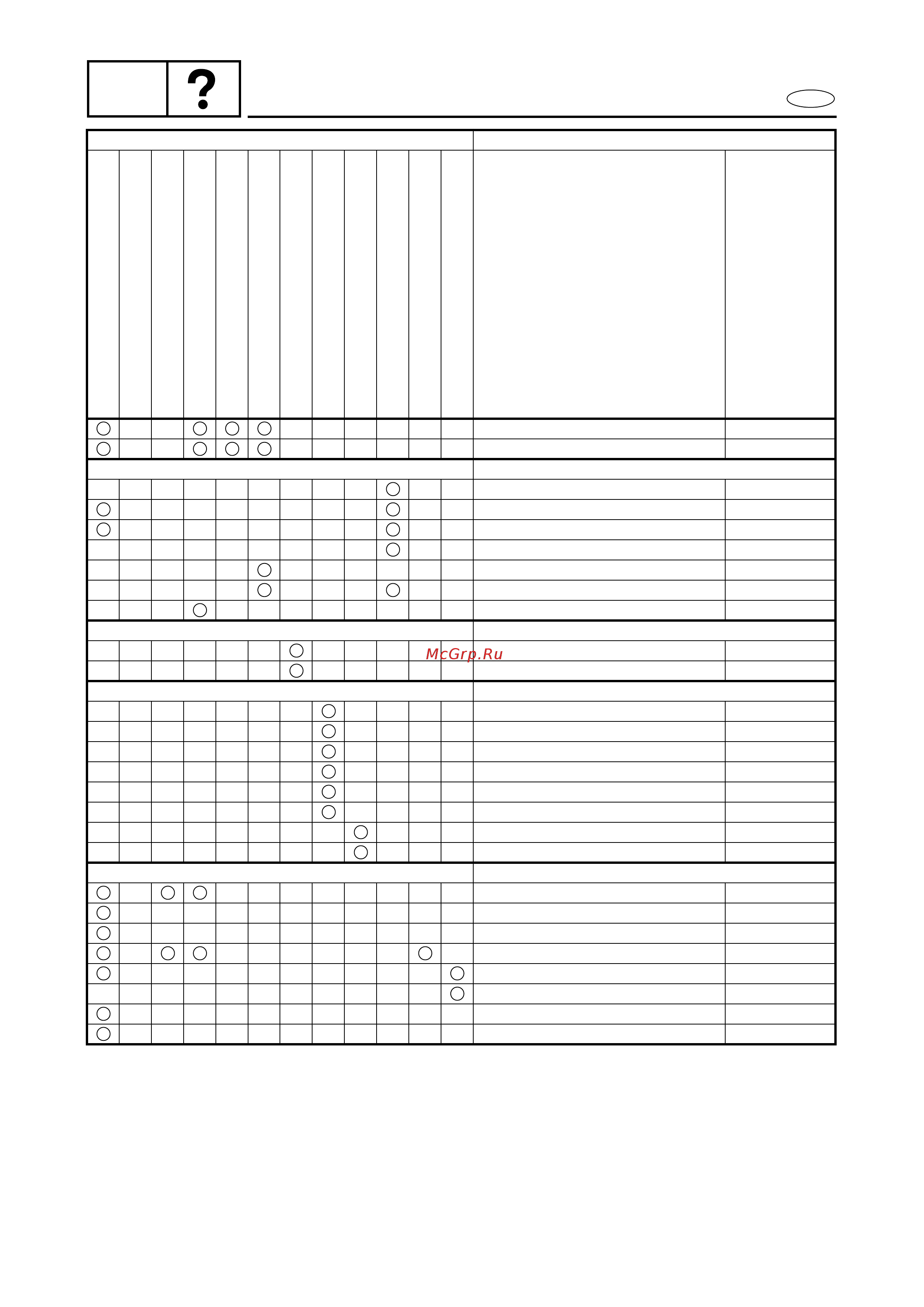 Yamaha F100 [455/463] Trbl anls
