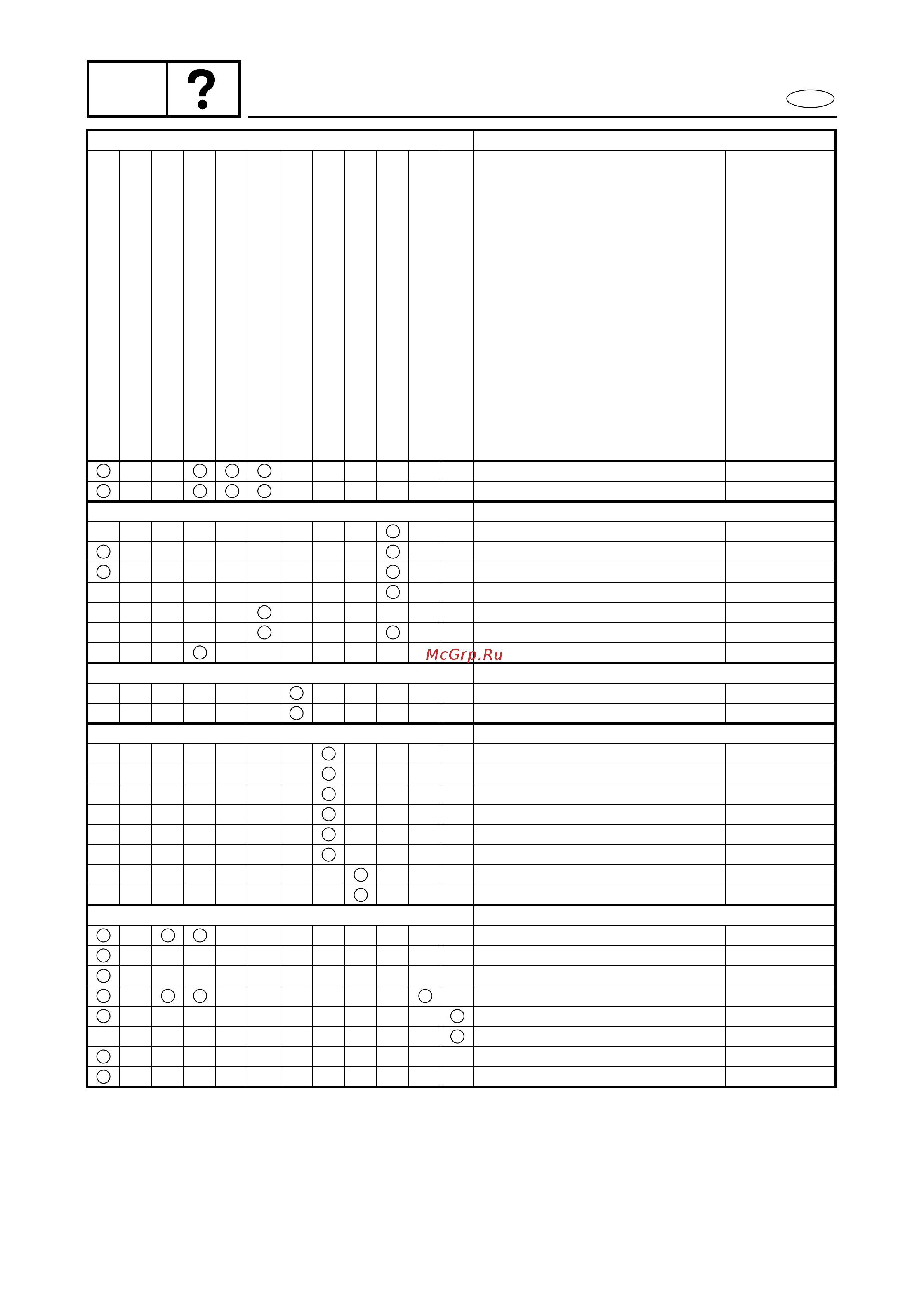 Yamaha F100 [459/463] Trbl anls