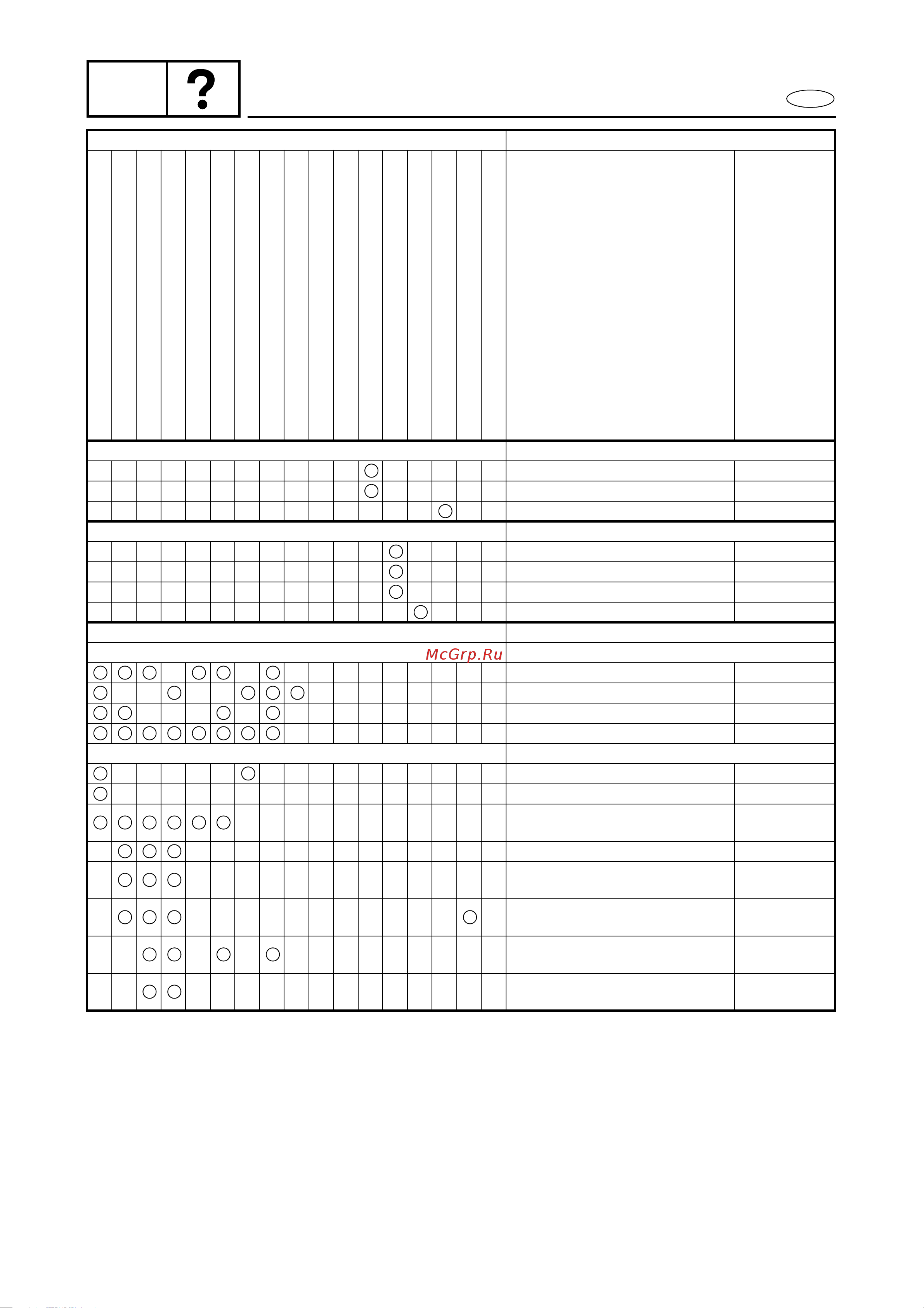 Yamaha F115Y [690/709] Trbl anls