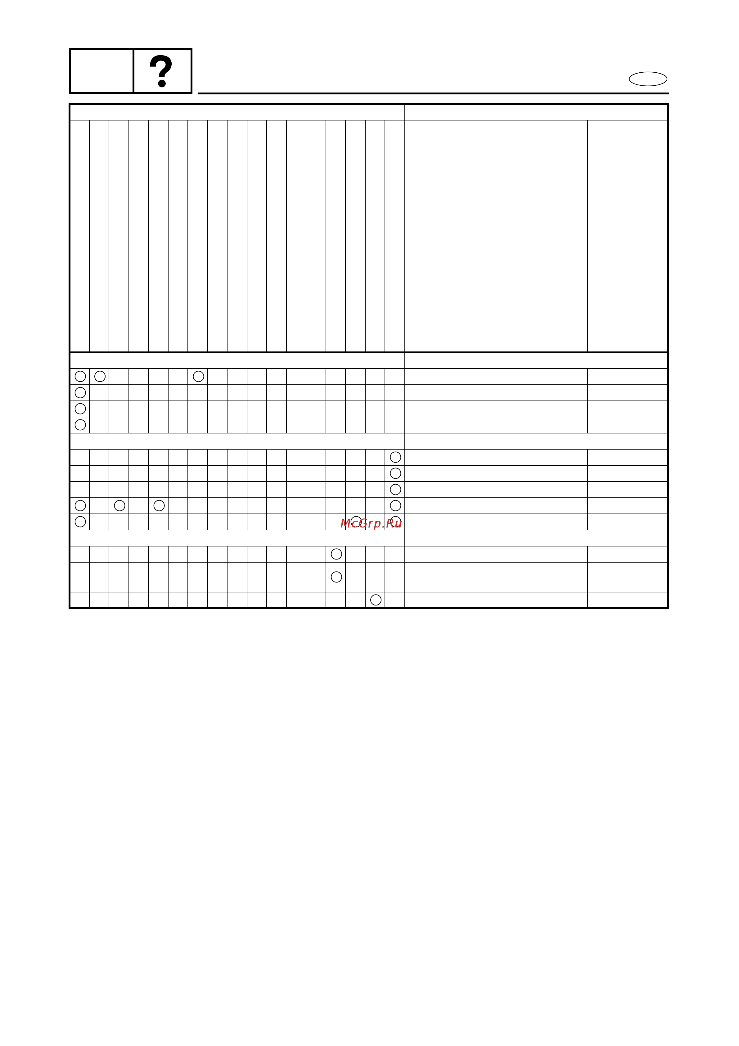 Yamaha F115Y [691/709] Trbl anls