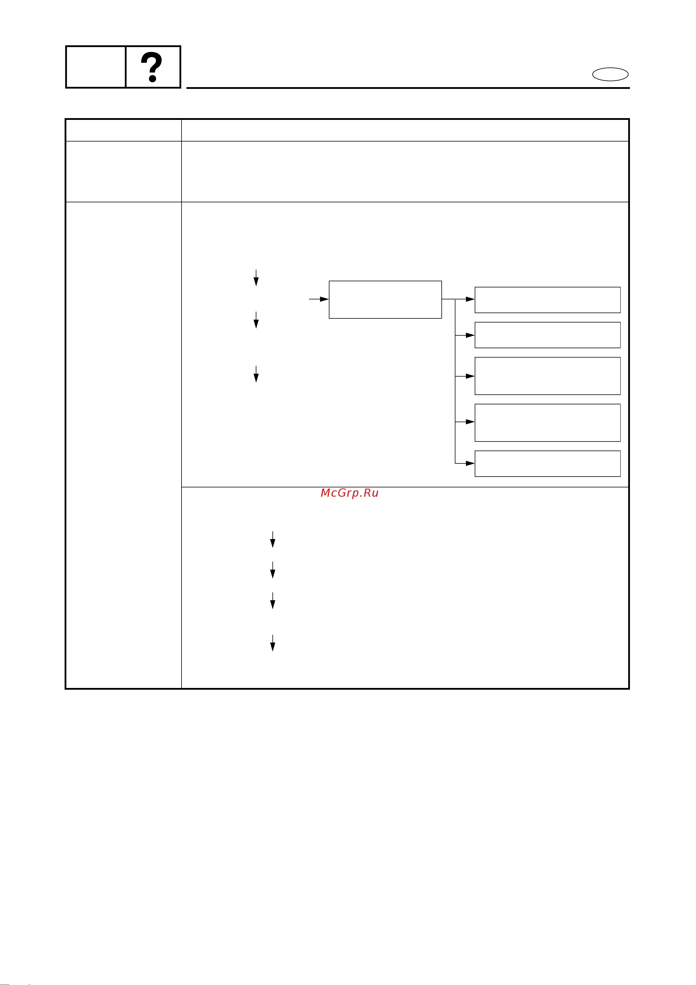 Yamaha LF115Y [694/709] Trbl anls