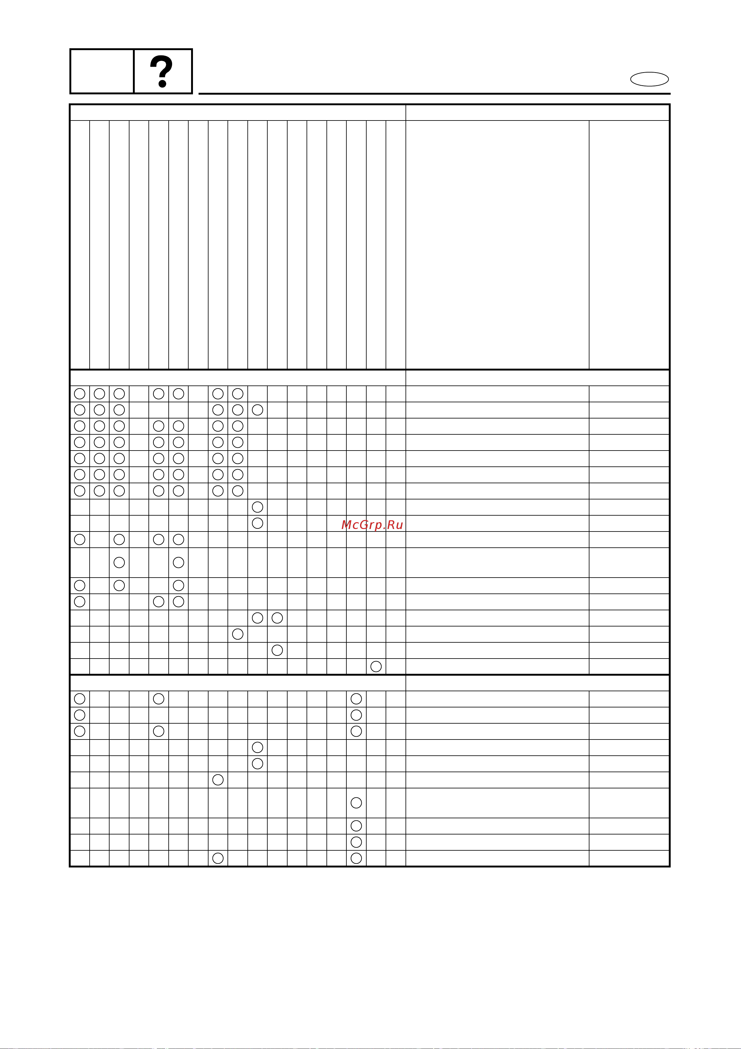 Yamaha LF115Y [698/709] Trbl anls