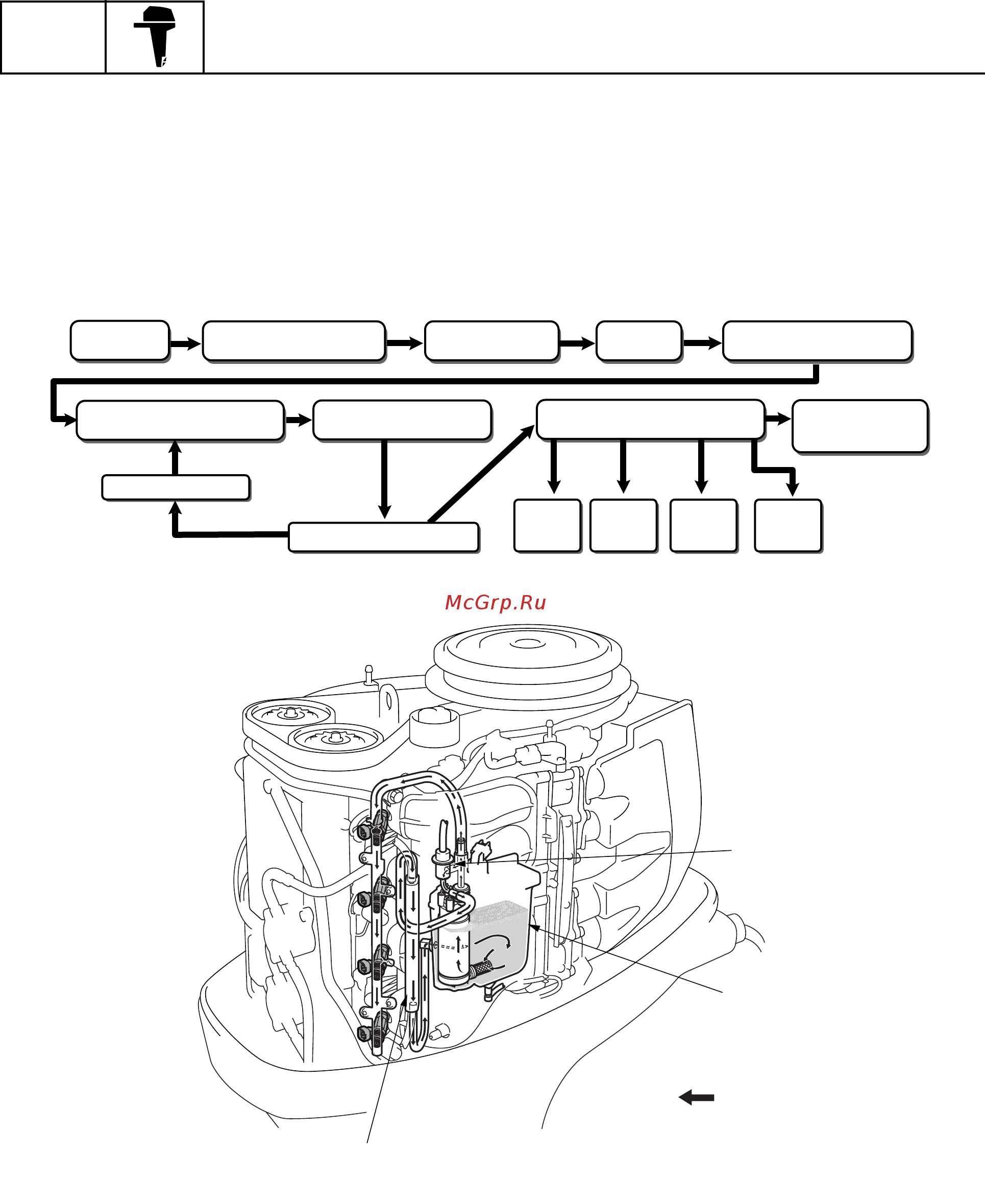 Yamaha F150 [20/313] Gen info