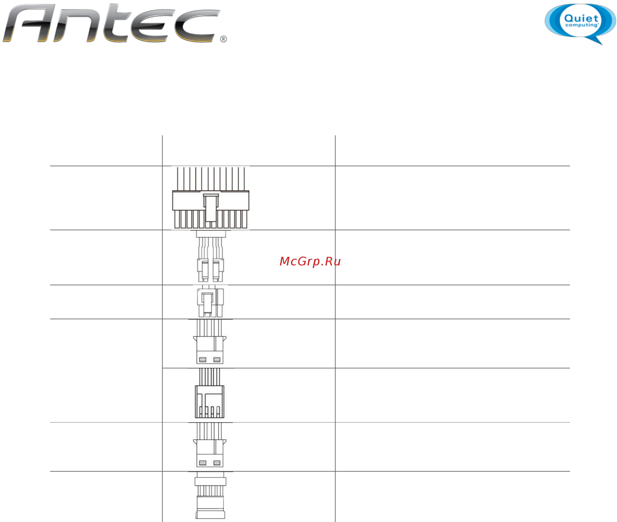 Antec HCG-520 [4/7] Таблица 2