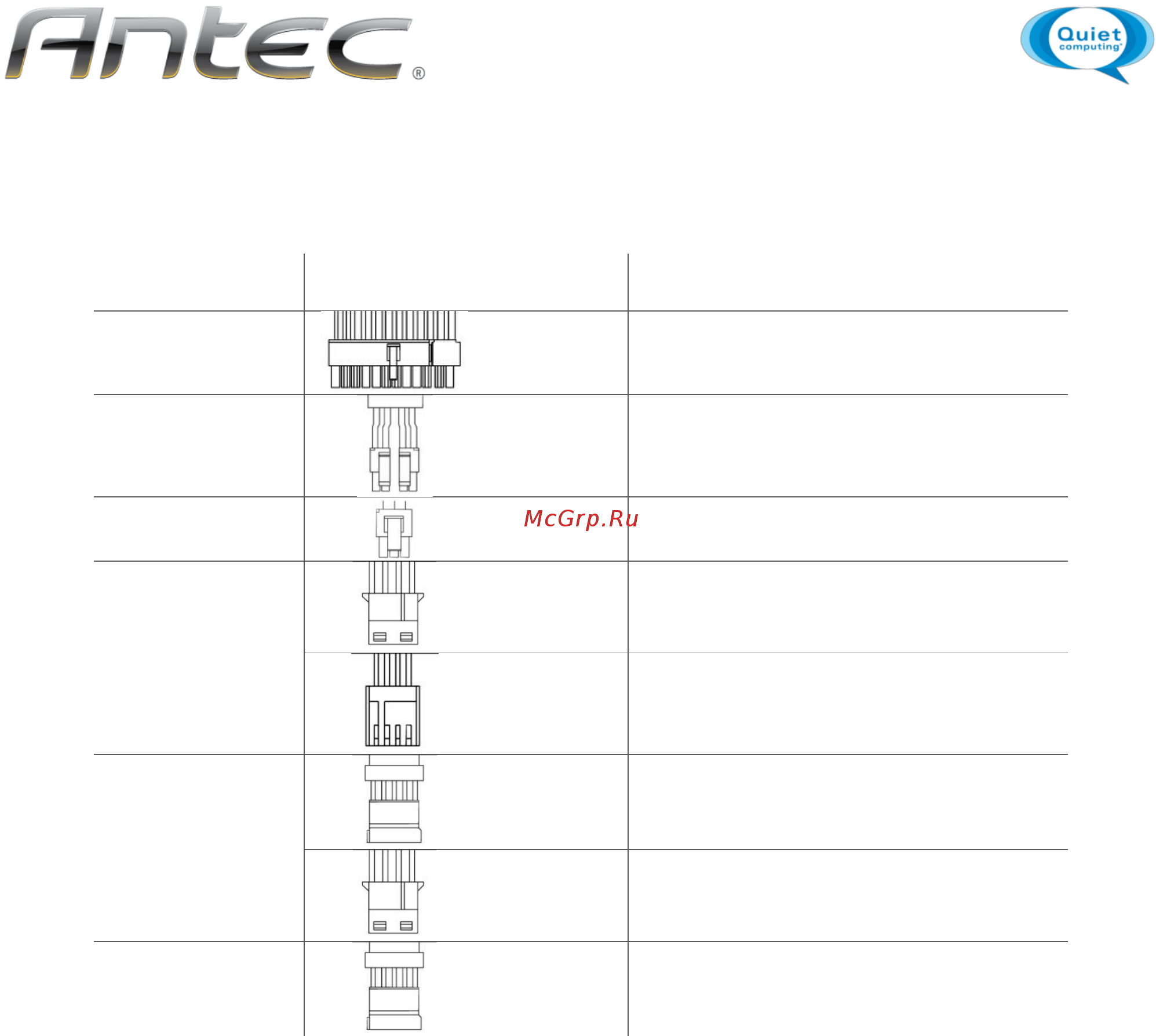 Antec Neo ECO 450C [4/7] Таблица 2