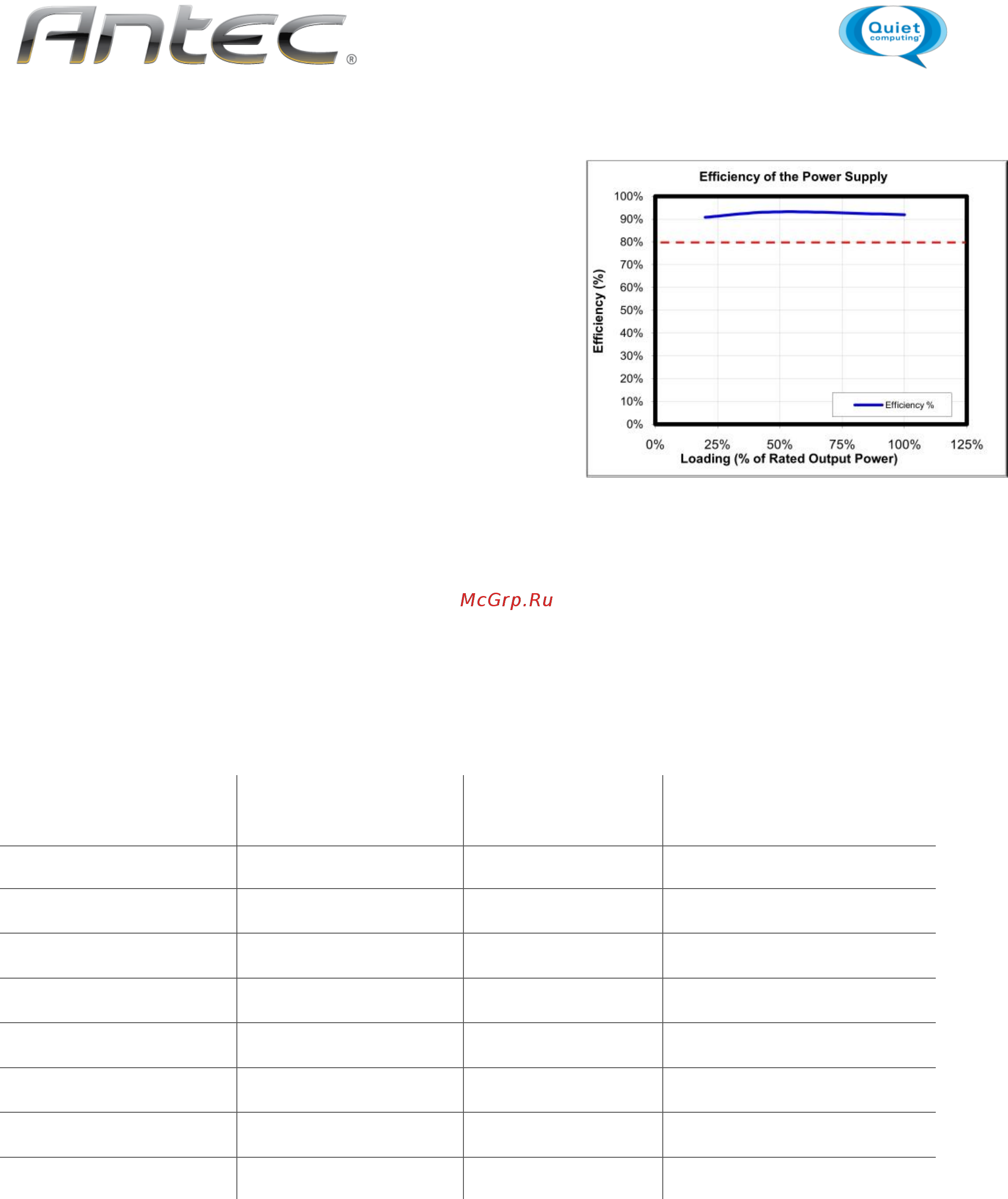 Antec EarthWatts EA-750 Platinum [3/7] Выходная мощность