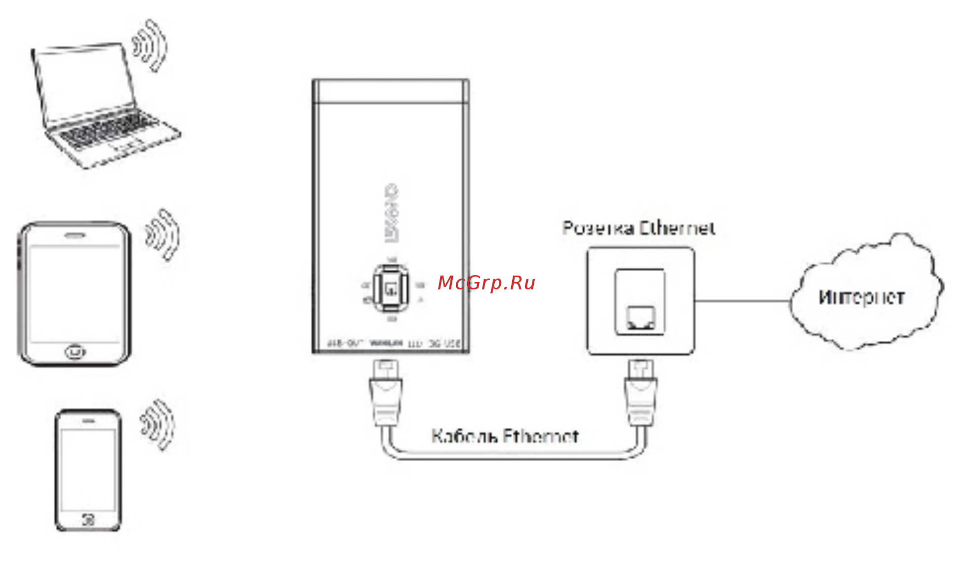 Lexand LBP-5200, LBP-7800 [10/15] Динамичный ip dhcp