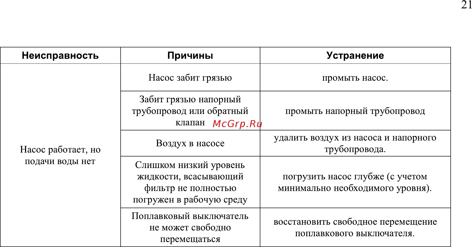 Leberg GS750 Инструкция по эксплуатации и монтажу онлайн [20/28] 203146