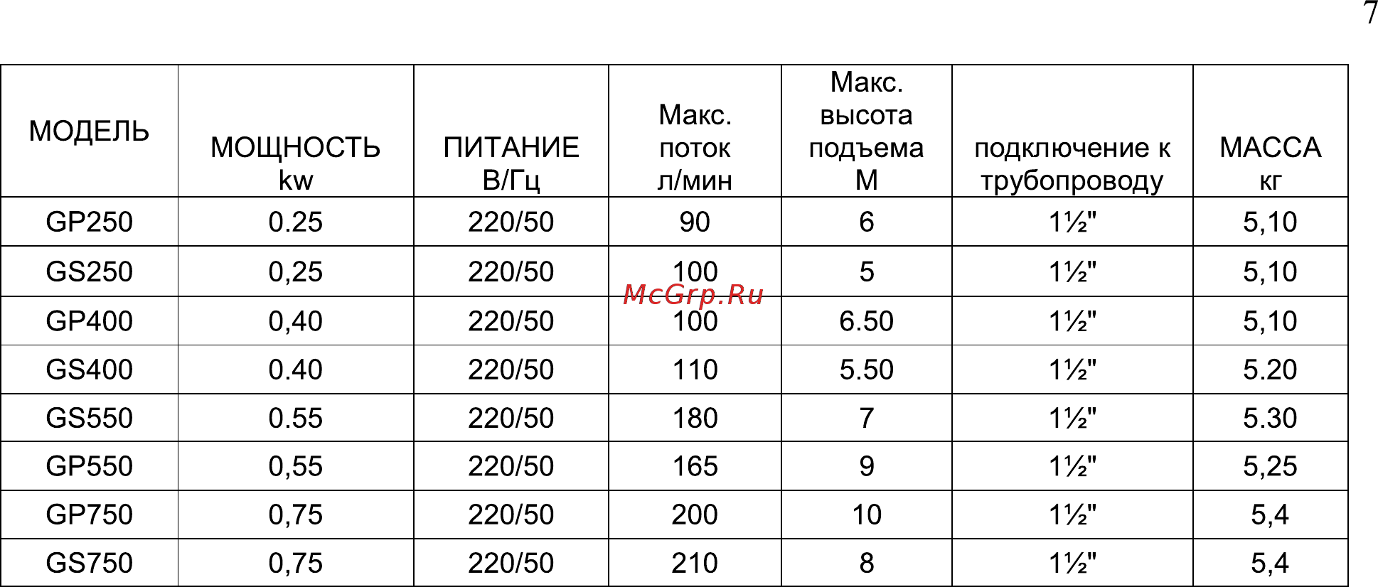 Leberg GS550 Инструкция по эксплуатации и монтажу онлайн [7/28] 203144