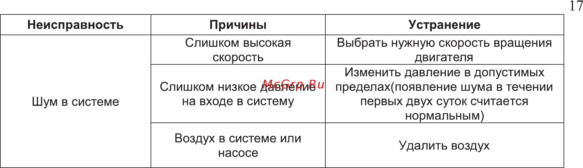Leberg GRS 25/4 Инструкция по эксплуатации и монтажу онлайн [17/23] 203149