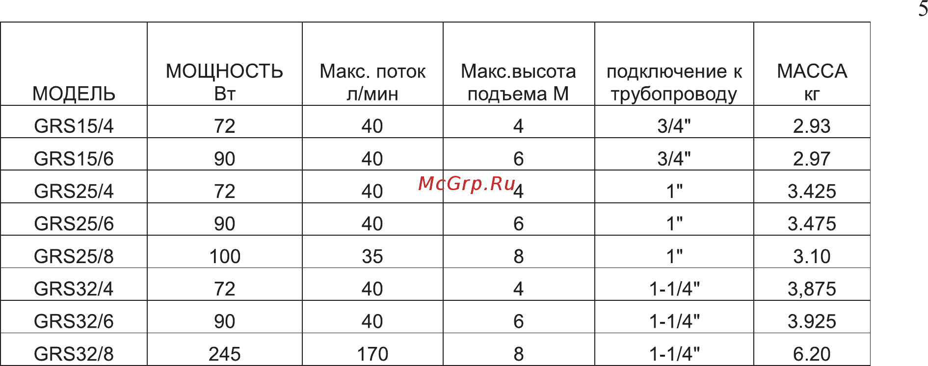 Leberg GRS 25/4 Инструкция по эксплуатации и монтажу онлайн [5/23] 203149