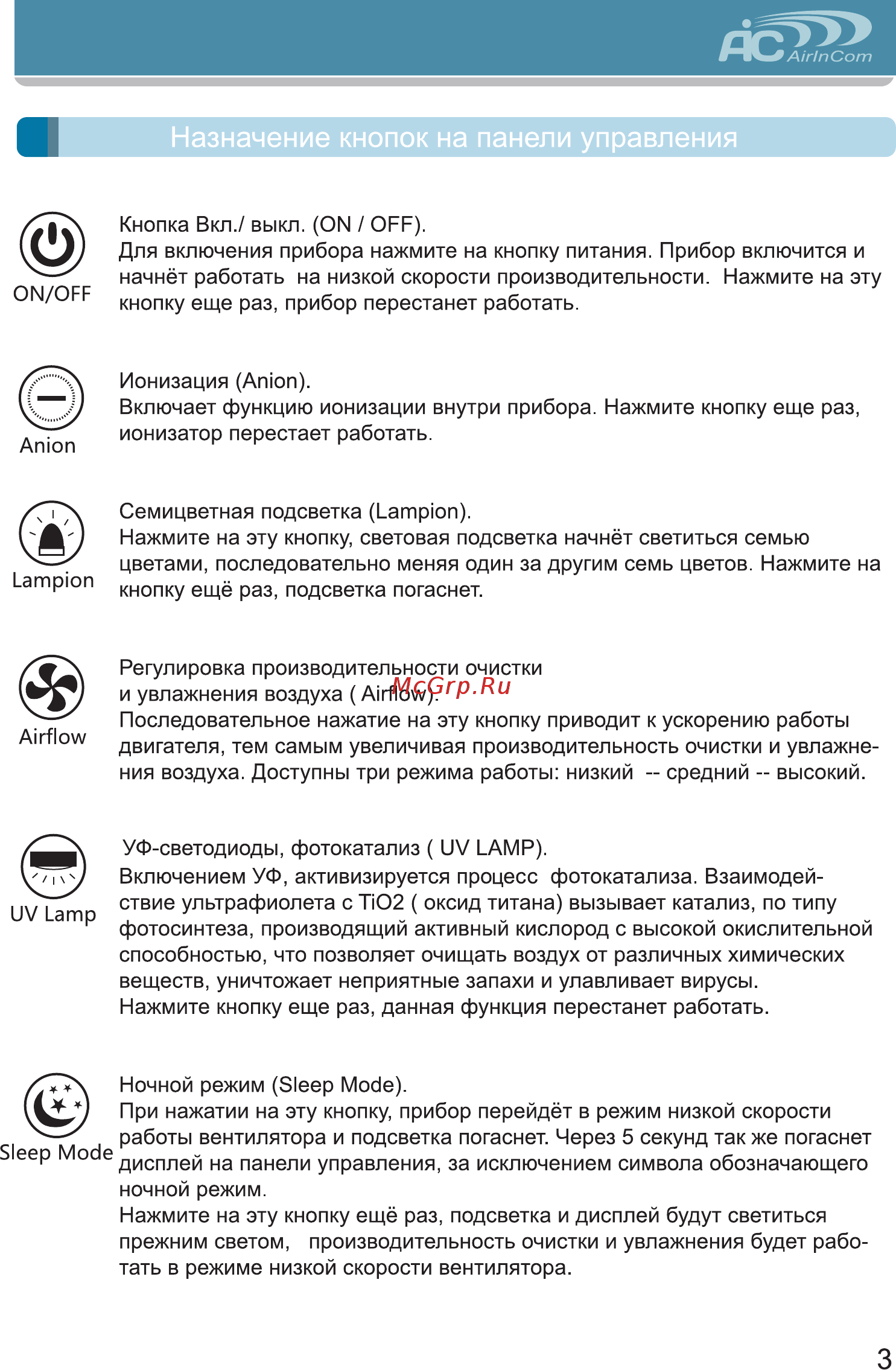 AIC AIRINCOM XJ-297 [3/12] Назначение кнопок на панели управления