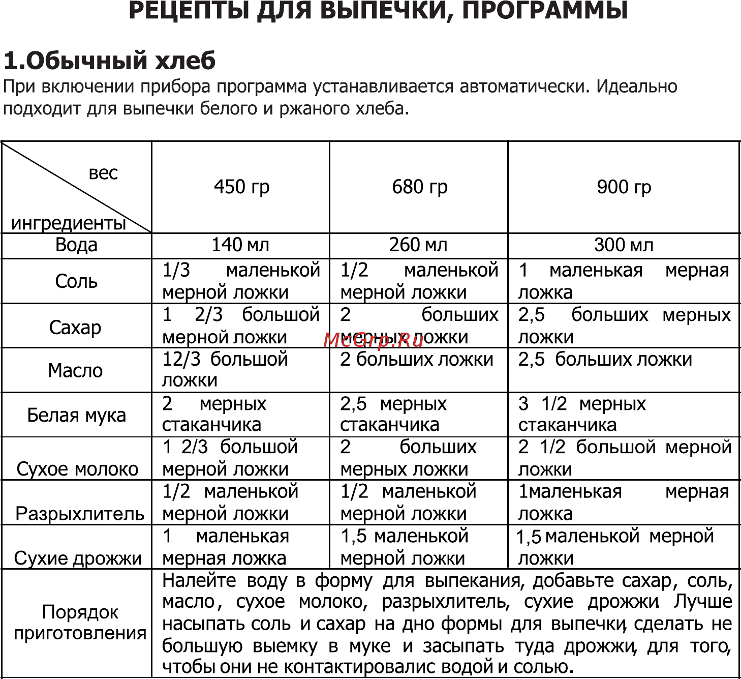 Magnit RBM-1006 Инструкция по эксплуатации онлайн [7/20] 203226