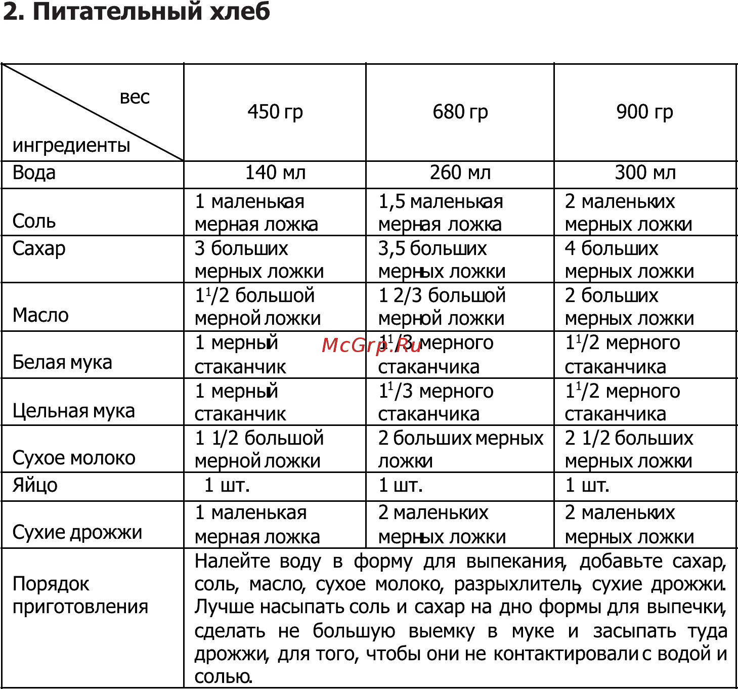 Magnit RBM-1006 Инструкция по эксплуатации онлайн [8/20] 203226