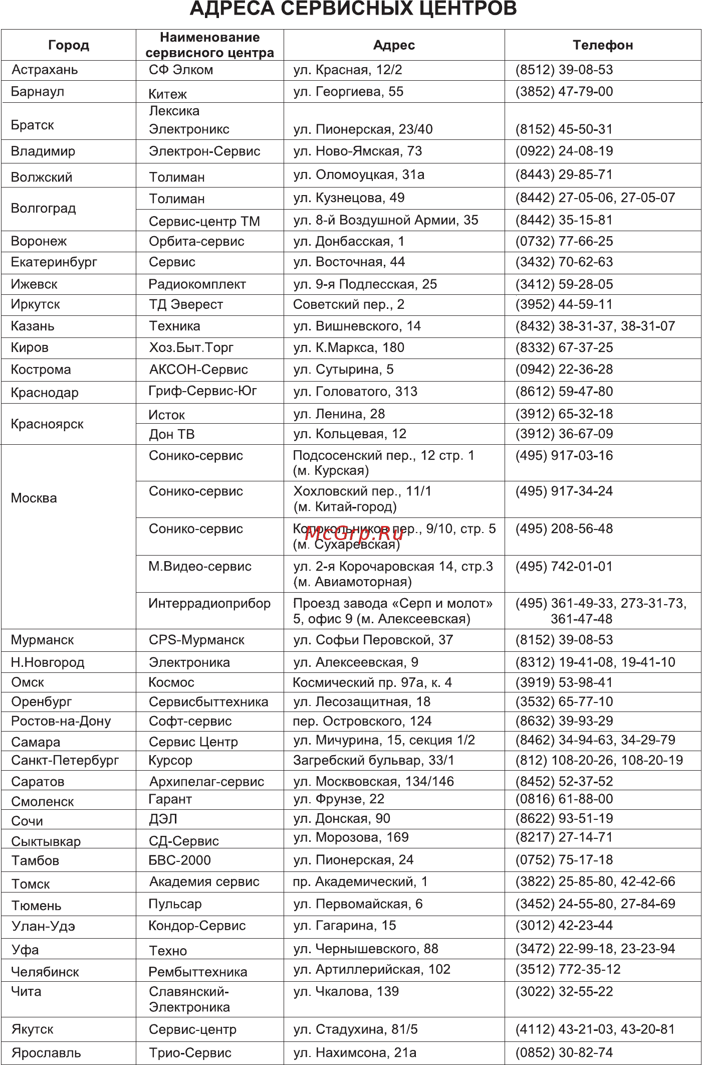 Magnit MC1009 [32/33] Адреса сервисных центров