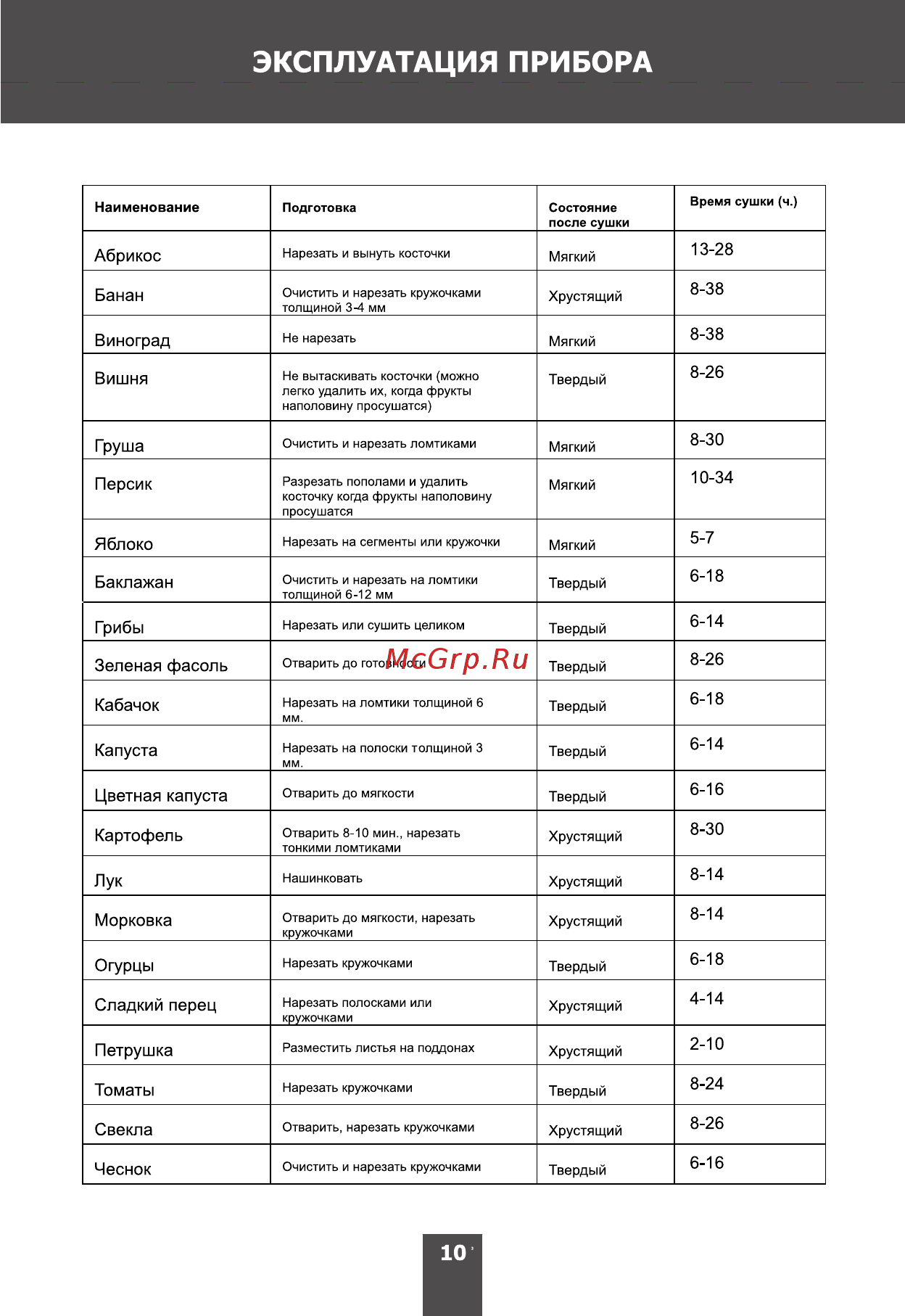 Magnit RDH-2421 Инструкция по эксплуатации онлайн [10/16] 203245