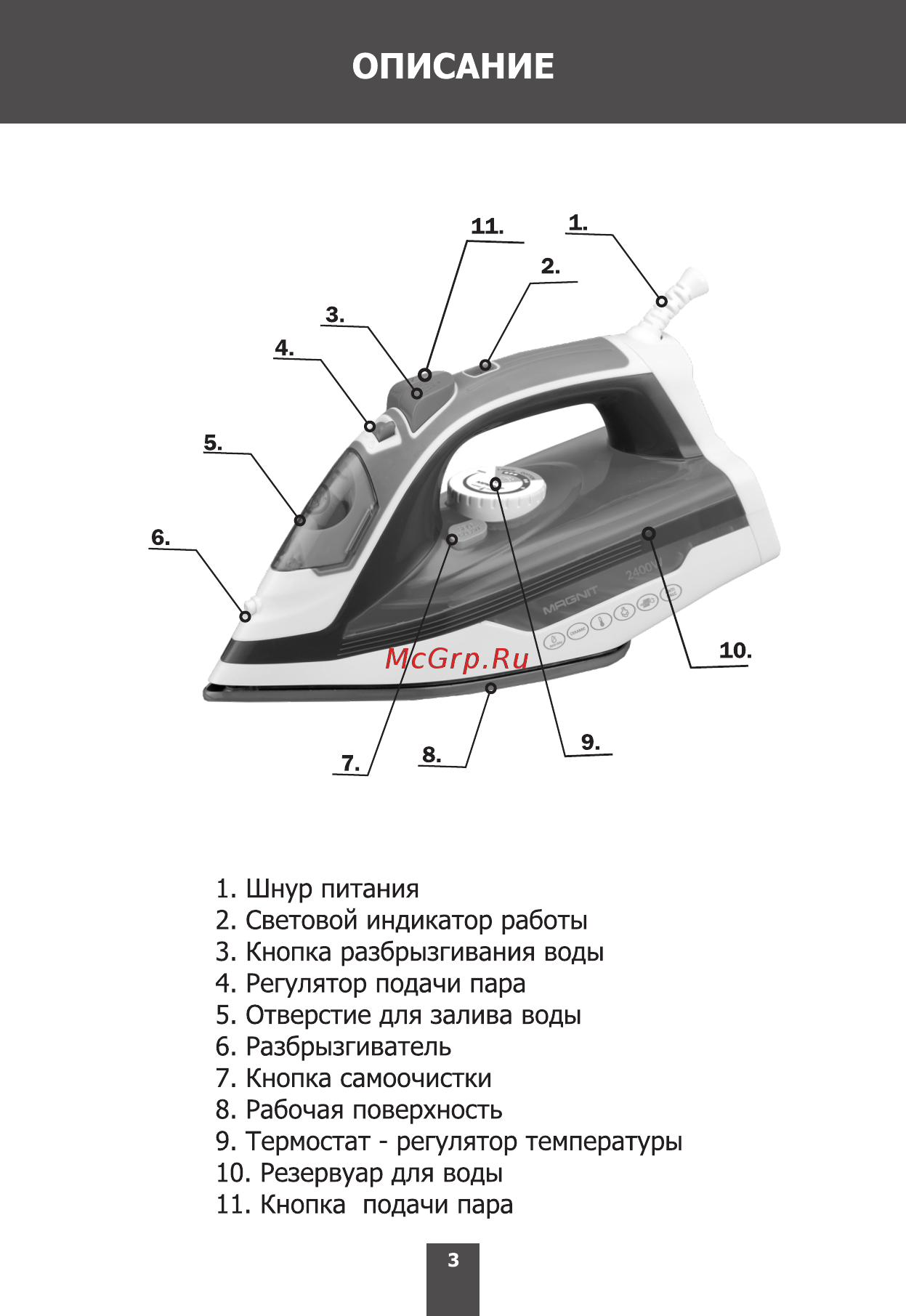 Magnit RMI-1730 [3/16] Описание
