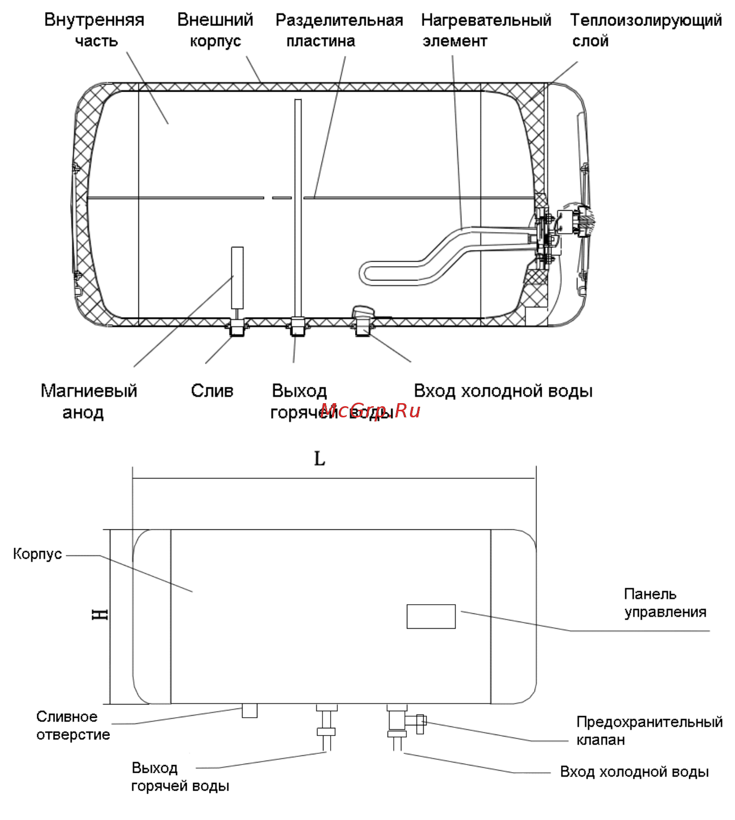 Polaris AQUA IMF 100H Руководство по эксплуатации онлайн [5/47] 203419