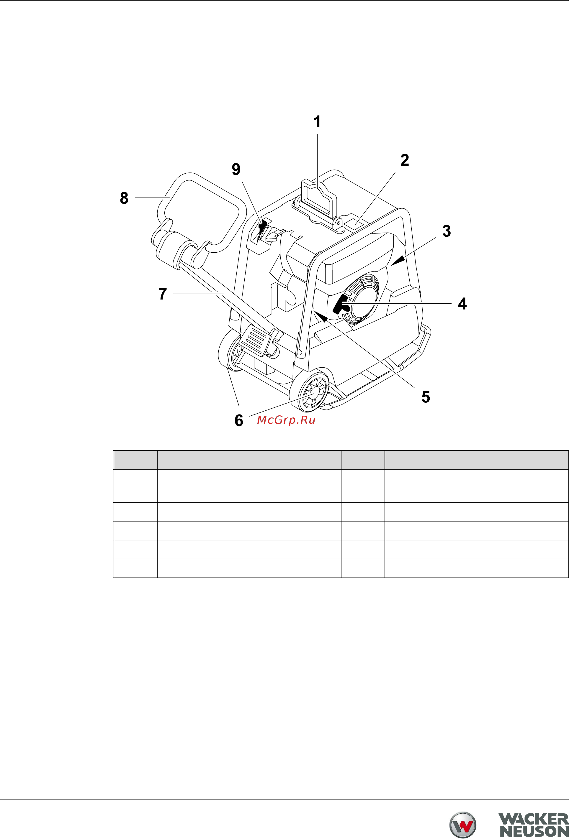 Wacker Neuson dpu 3050h 0610039 [30/70] Компоненты и элементы управления