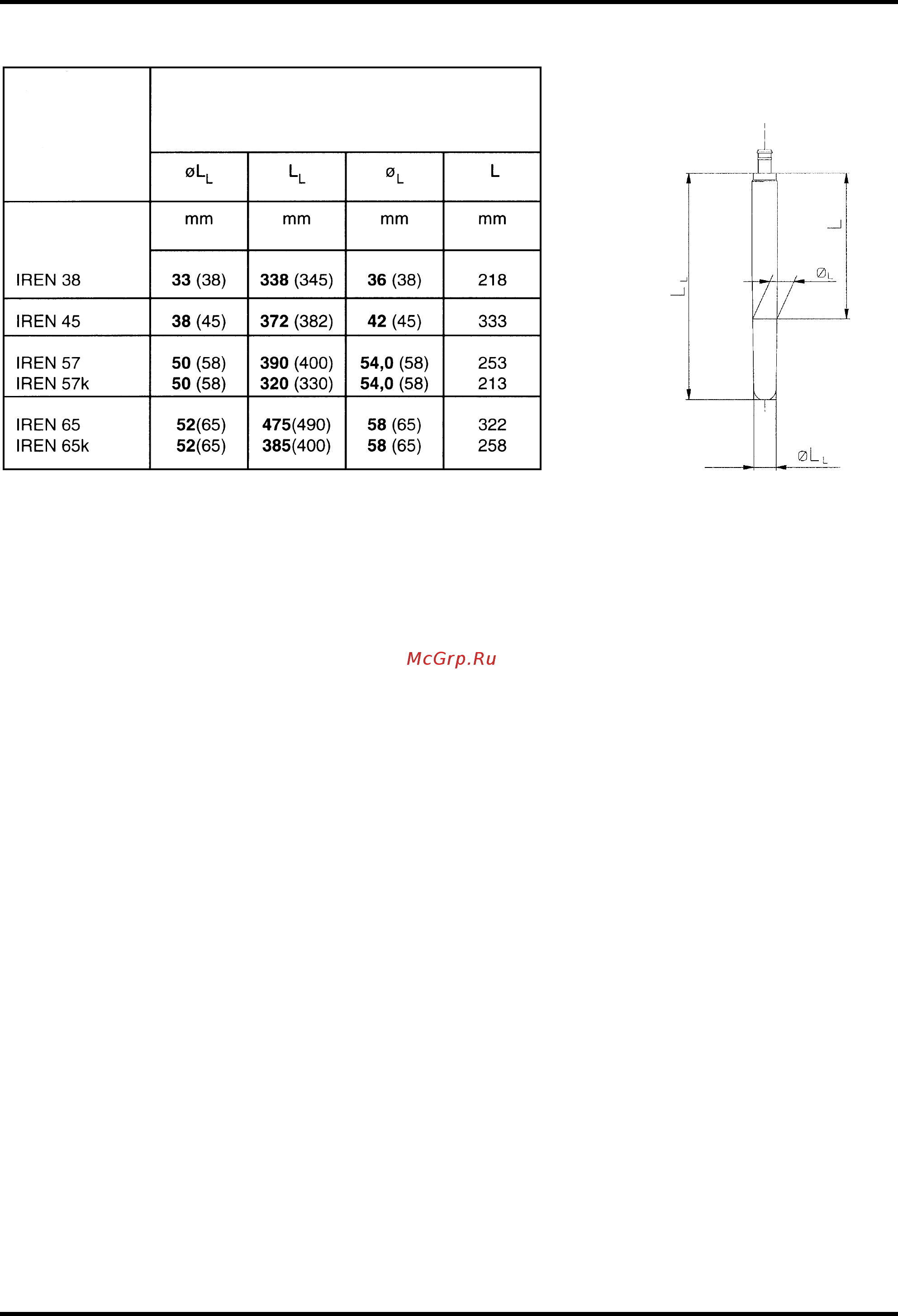 Wacker Neuson irsen 57 gv  5000008642 [15/26] Размеры изнашиваемых элементов