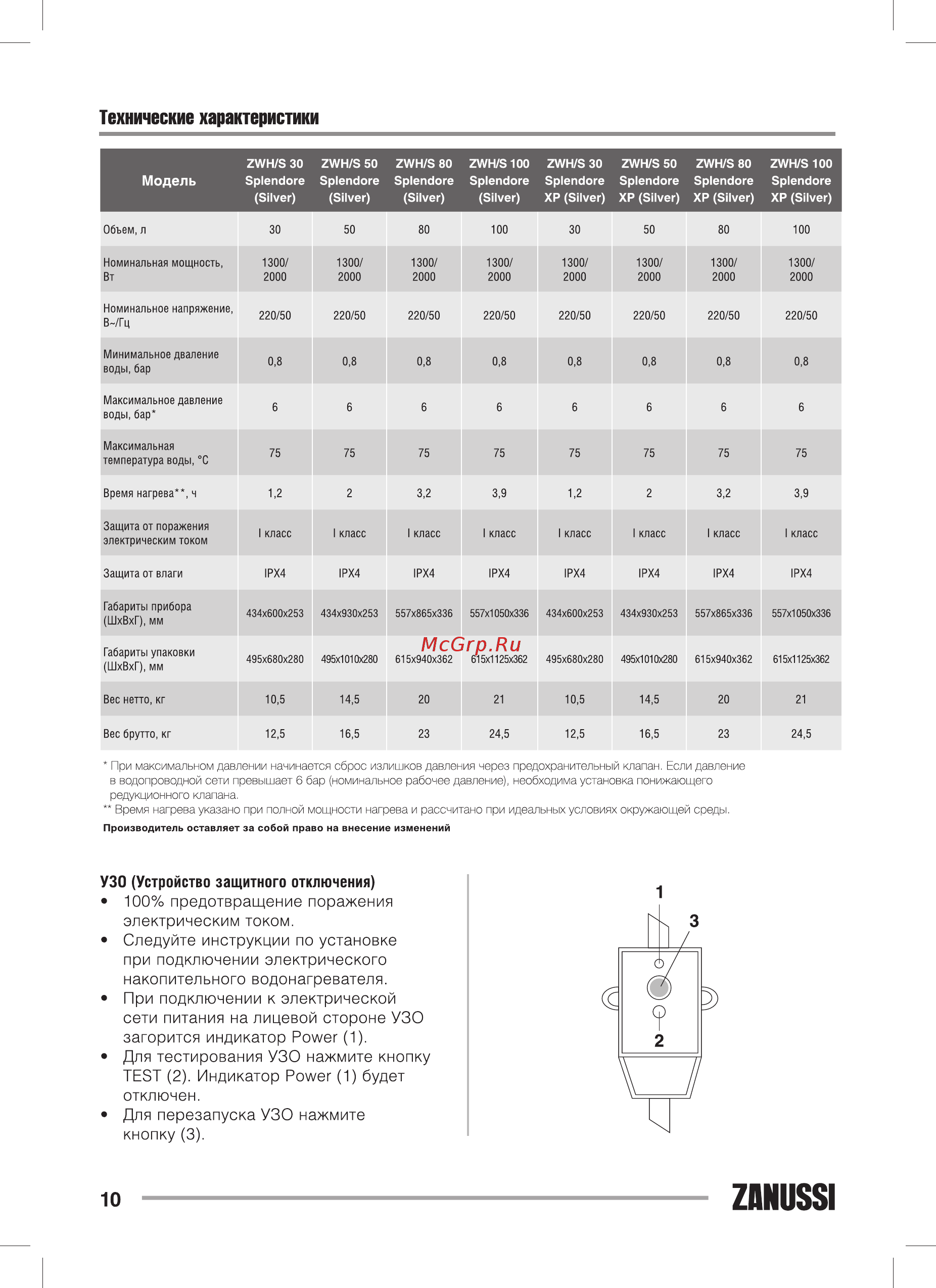 Zanussi zwh/s 100 splendore silver Инструкция по эксплуатации онлайн [10/36] 203917