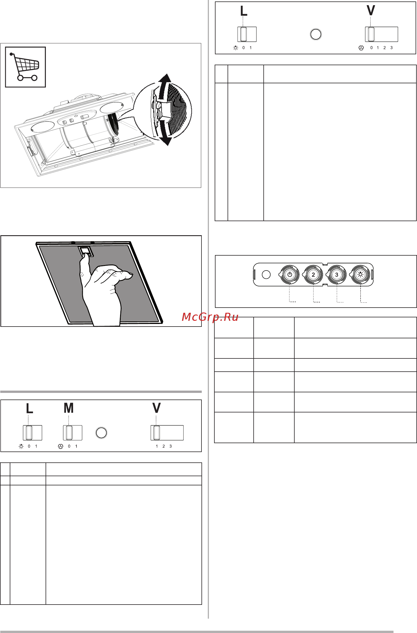 Smeg KSEG7E [4/5] Органы управления
