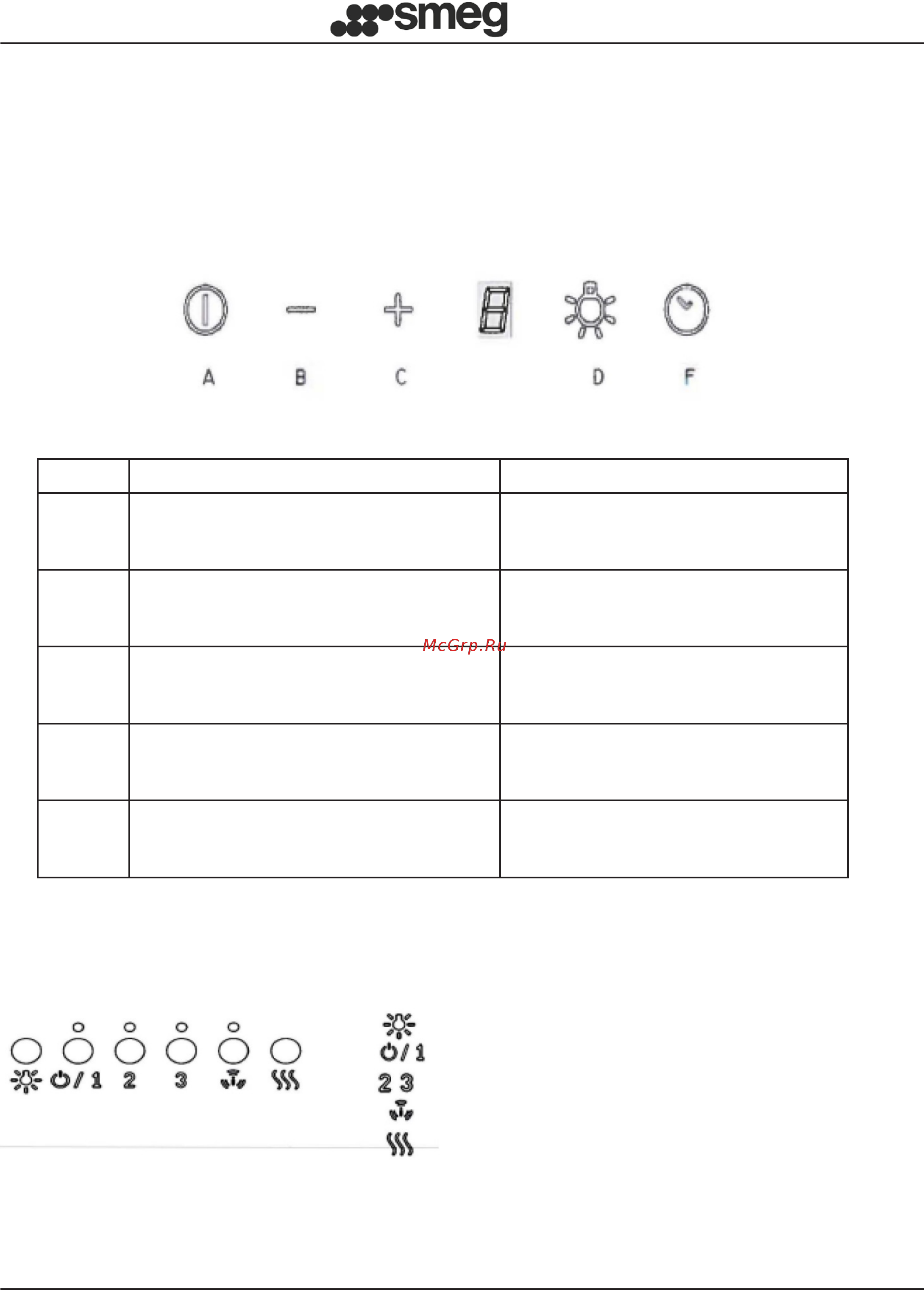 Smeg KS59AOE [8/14] Рус