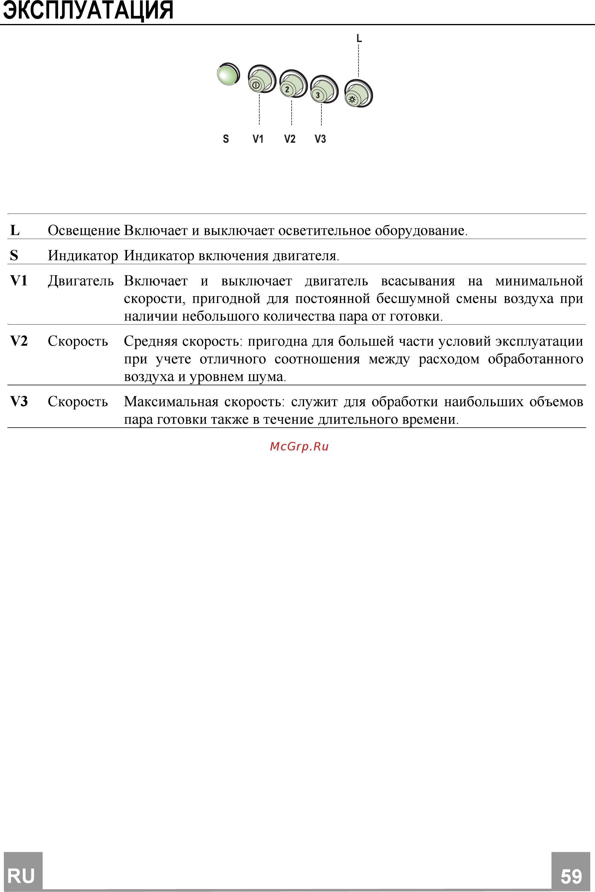 Smeg KFV62DNE [10/11] Эксплуатация