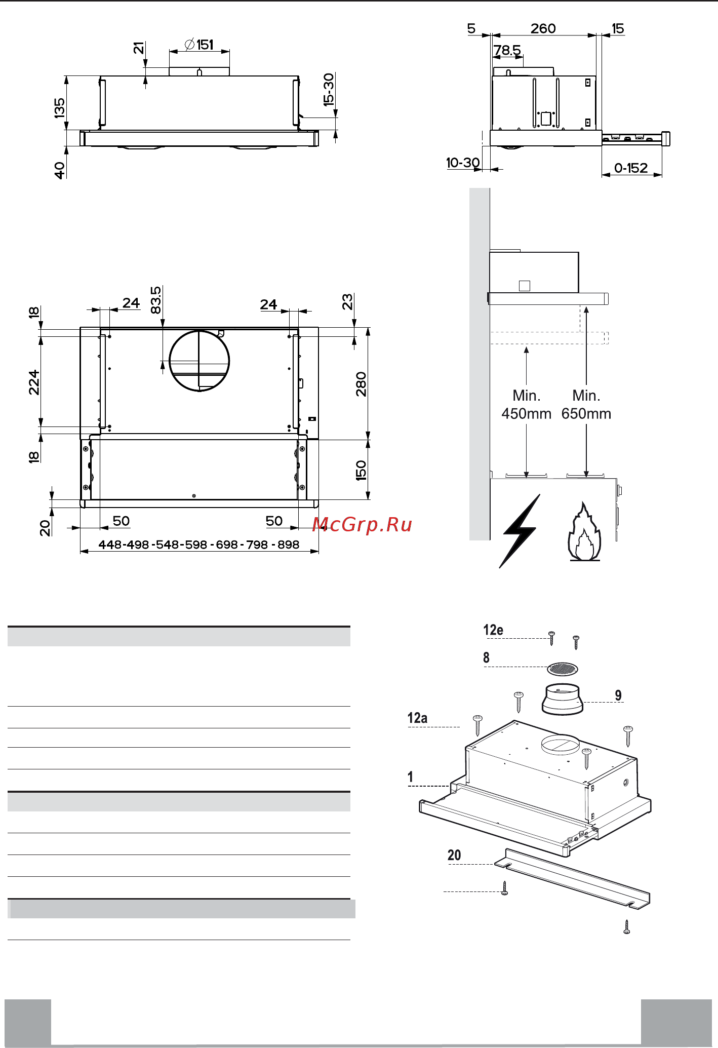 Smeg KSET61E [8/13] Характеристики