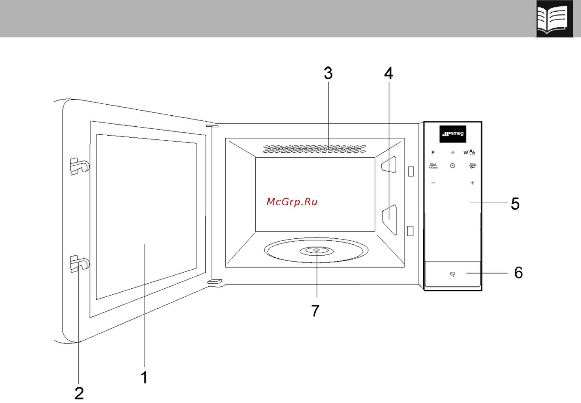 Smeg FMI320X [11/28] Описание