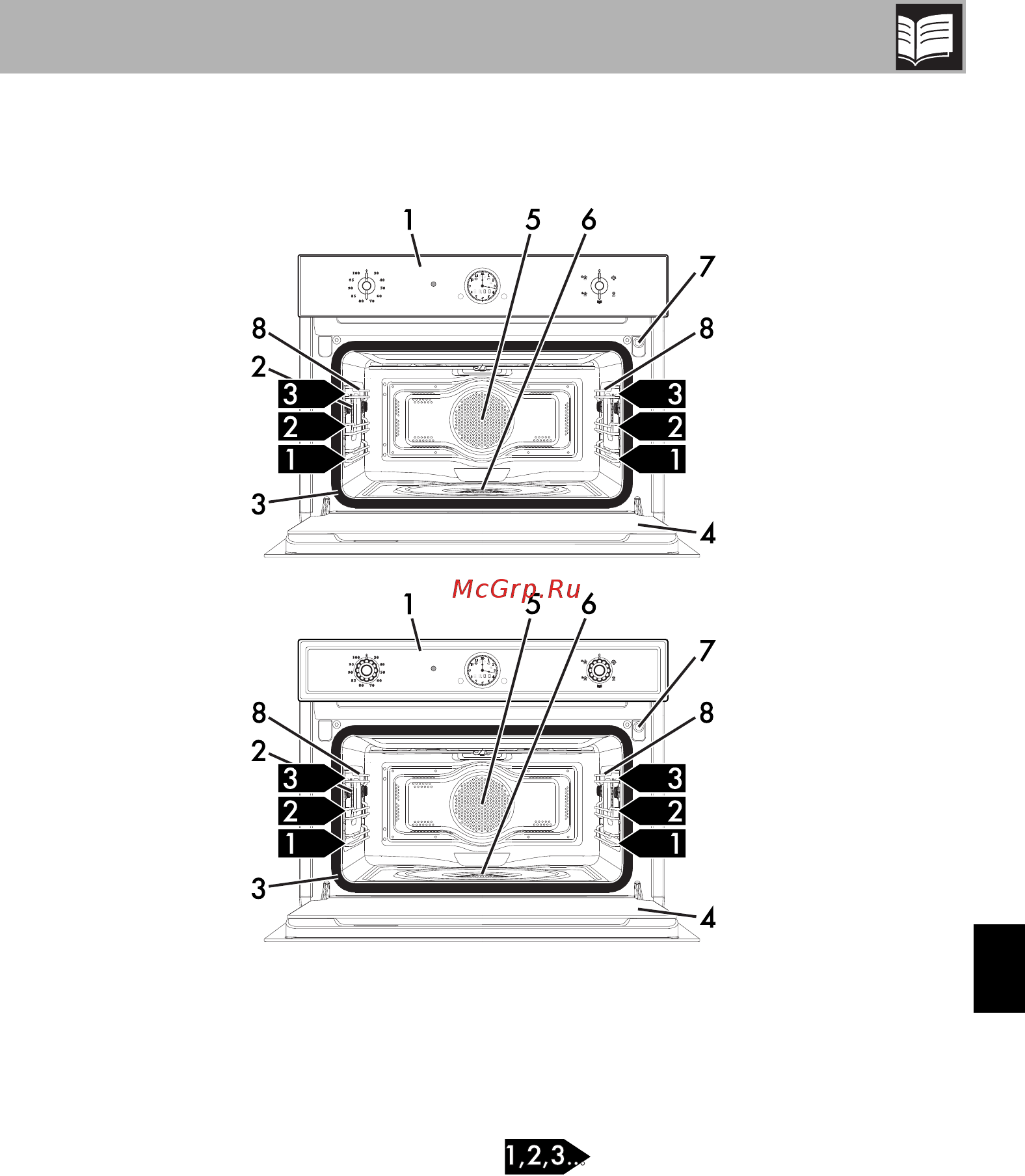 Smeg SF4800VPO [5/42] Описание