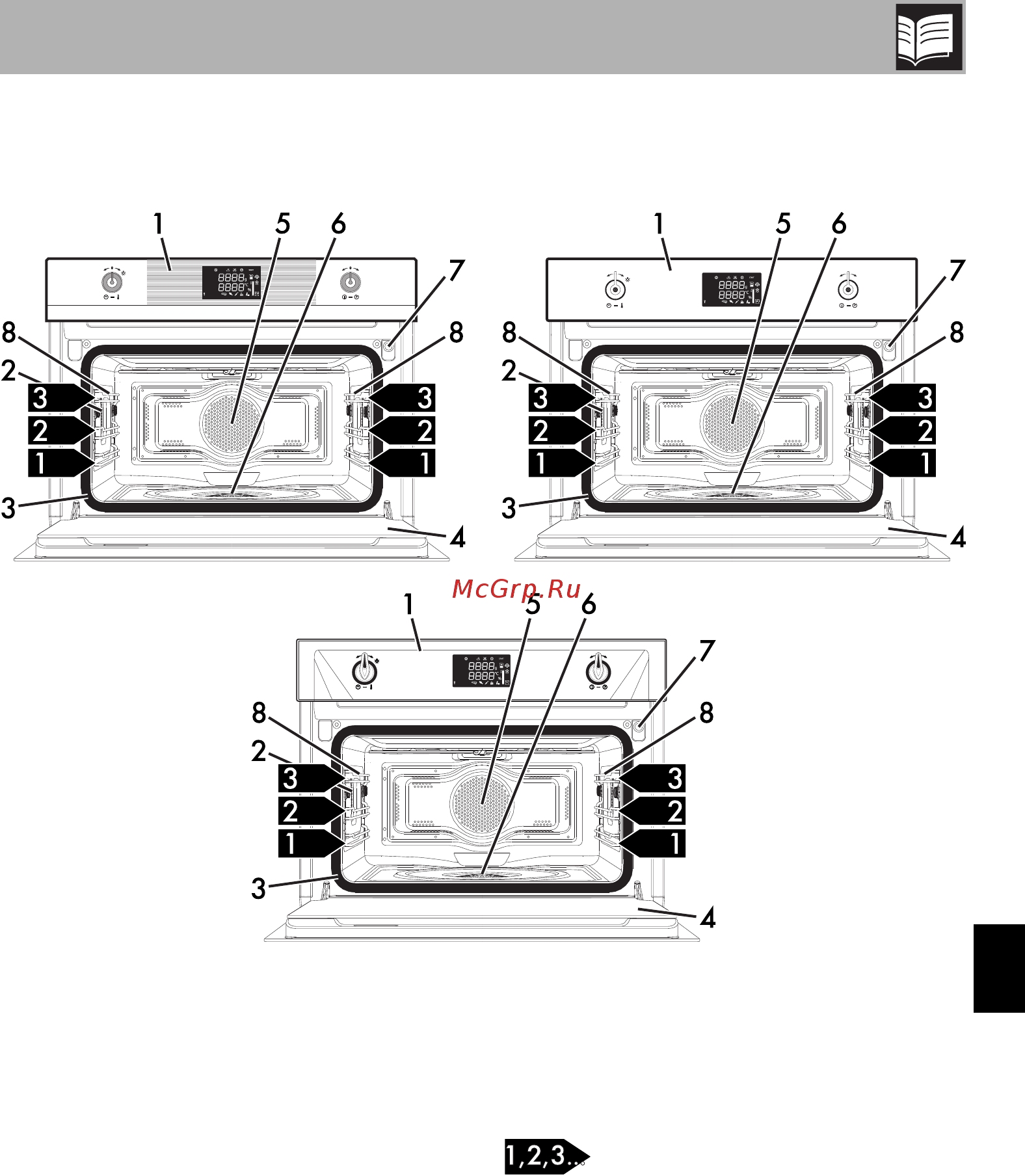 Smeg SF4120V [5/42] Описание