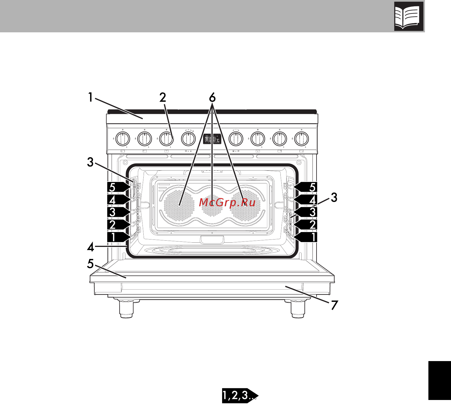 Smeg CPF9GMWH [9/72] Описание