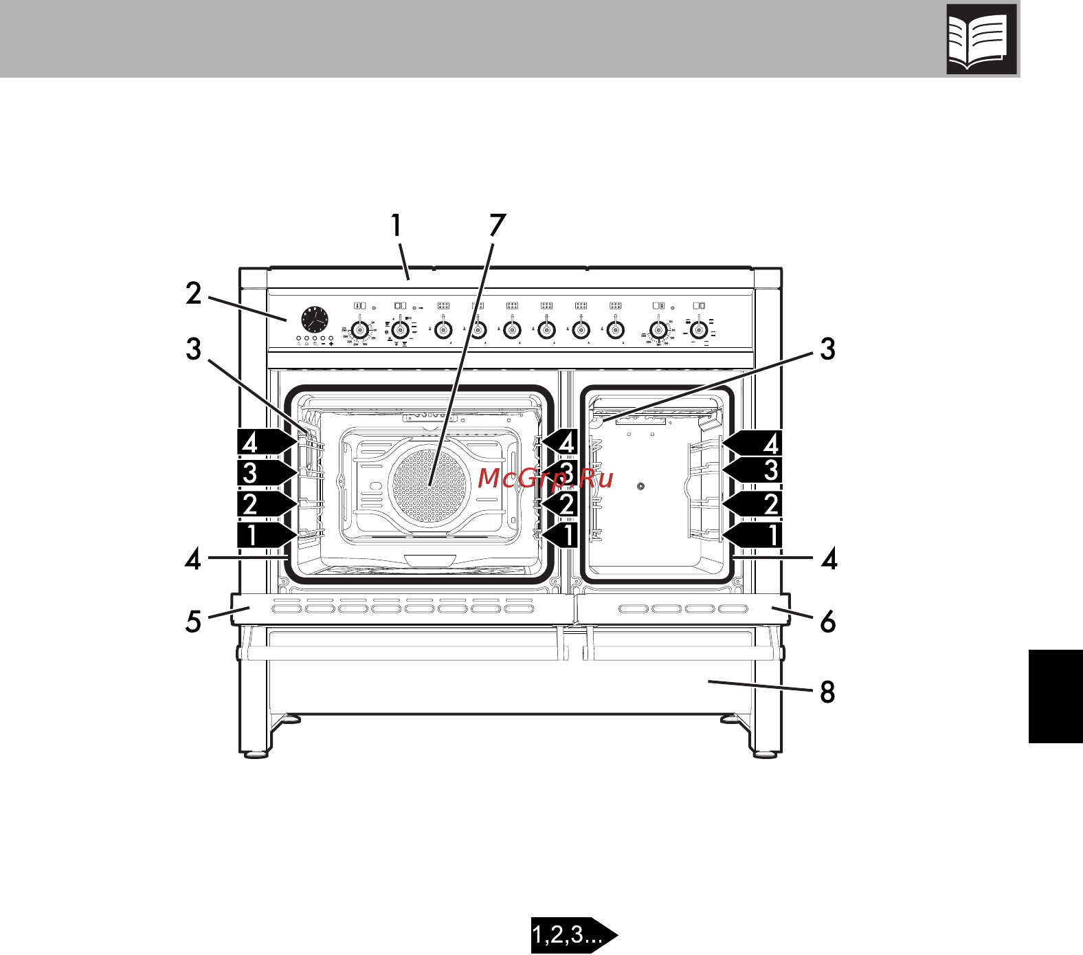 Smeg A2BL-8 [5/44] Описание
