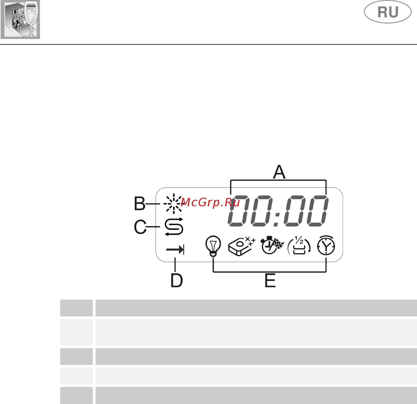 Smeg PLA6442X2 [5/37] Инструкции для пользователя