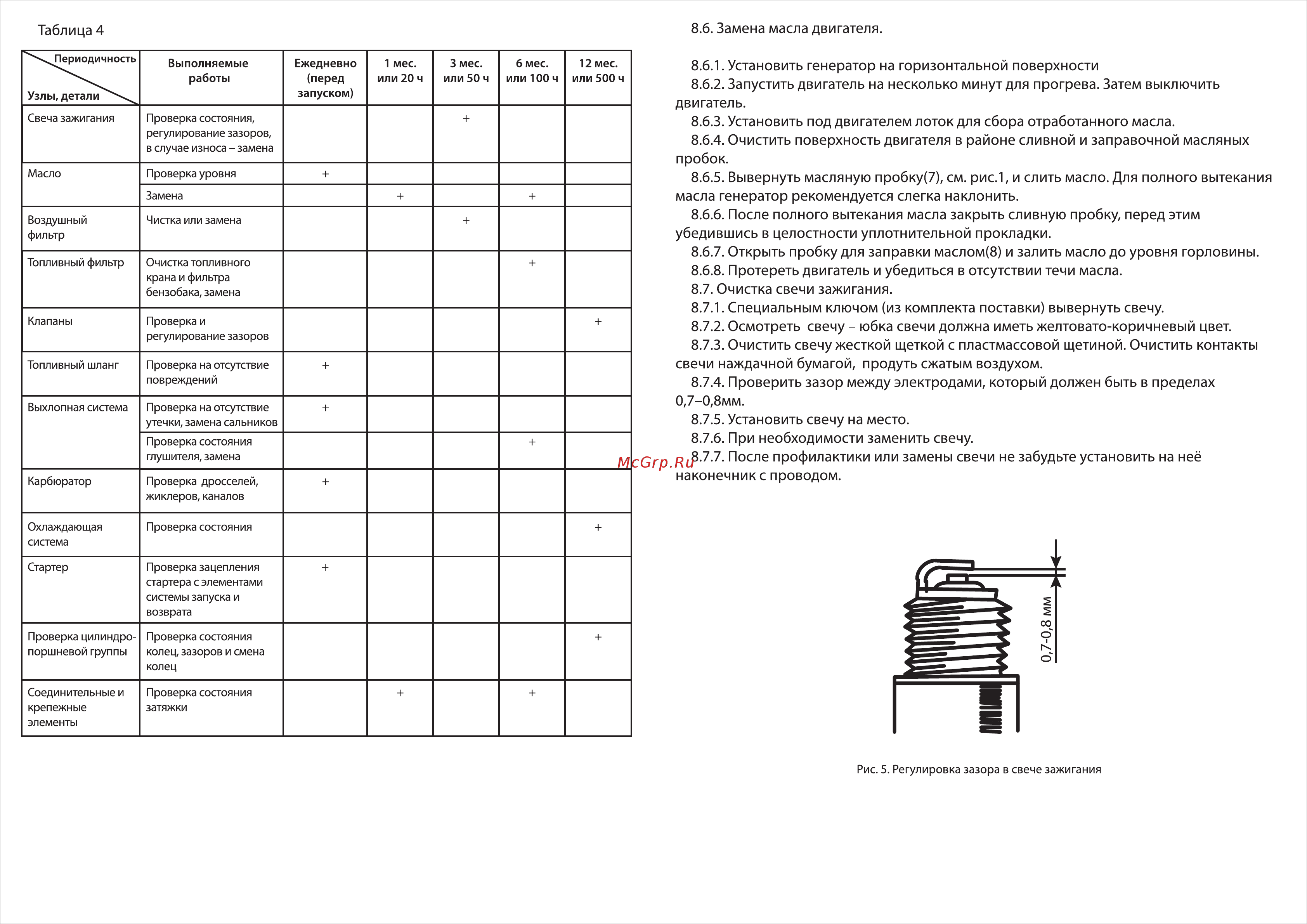 Бизон гб-2700 [7/10] Вывернуть масляную пробку 7 см рис и слить масло для полного вытекания