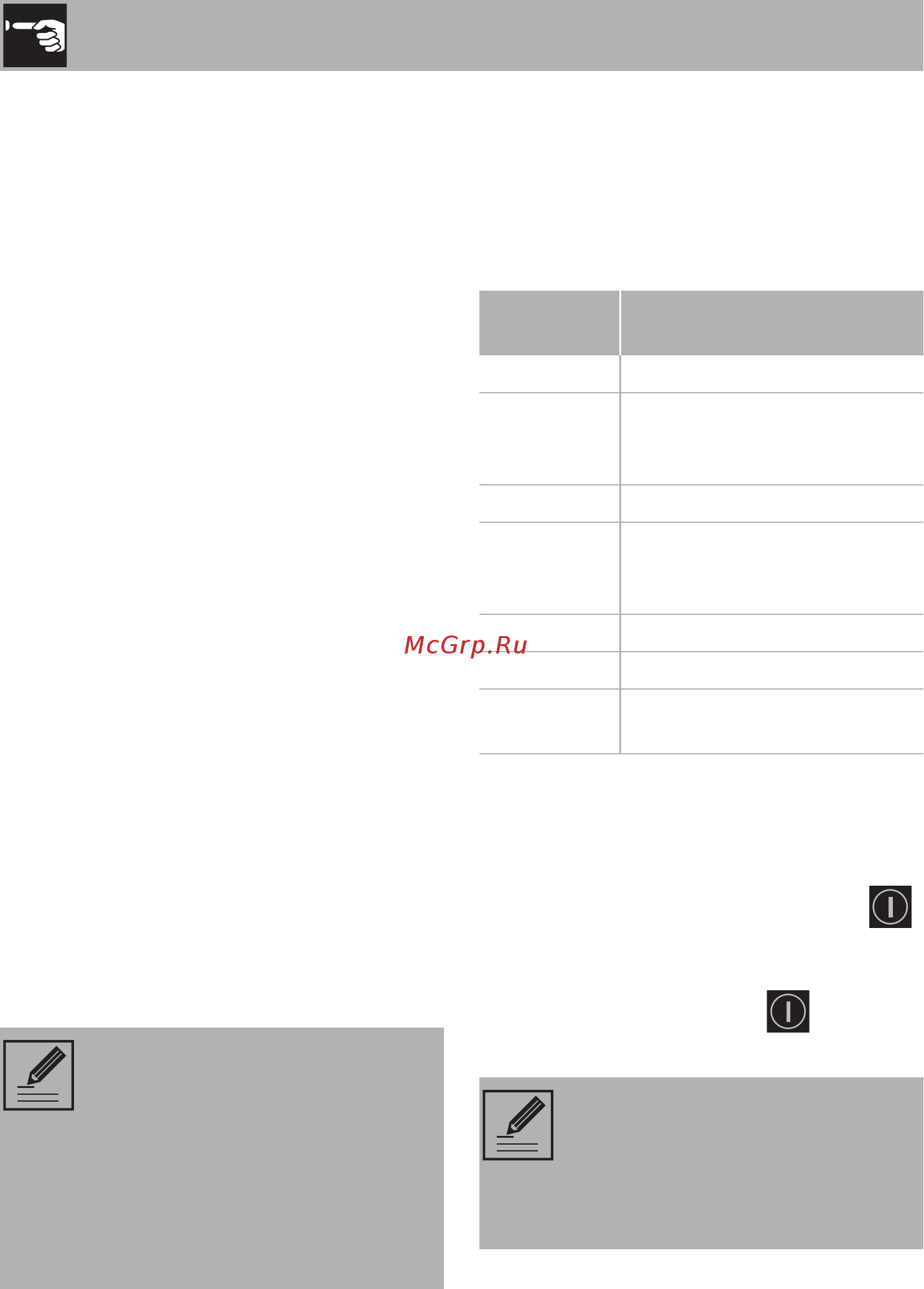 Smeg SIM631WLDX [10/28] Использование